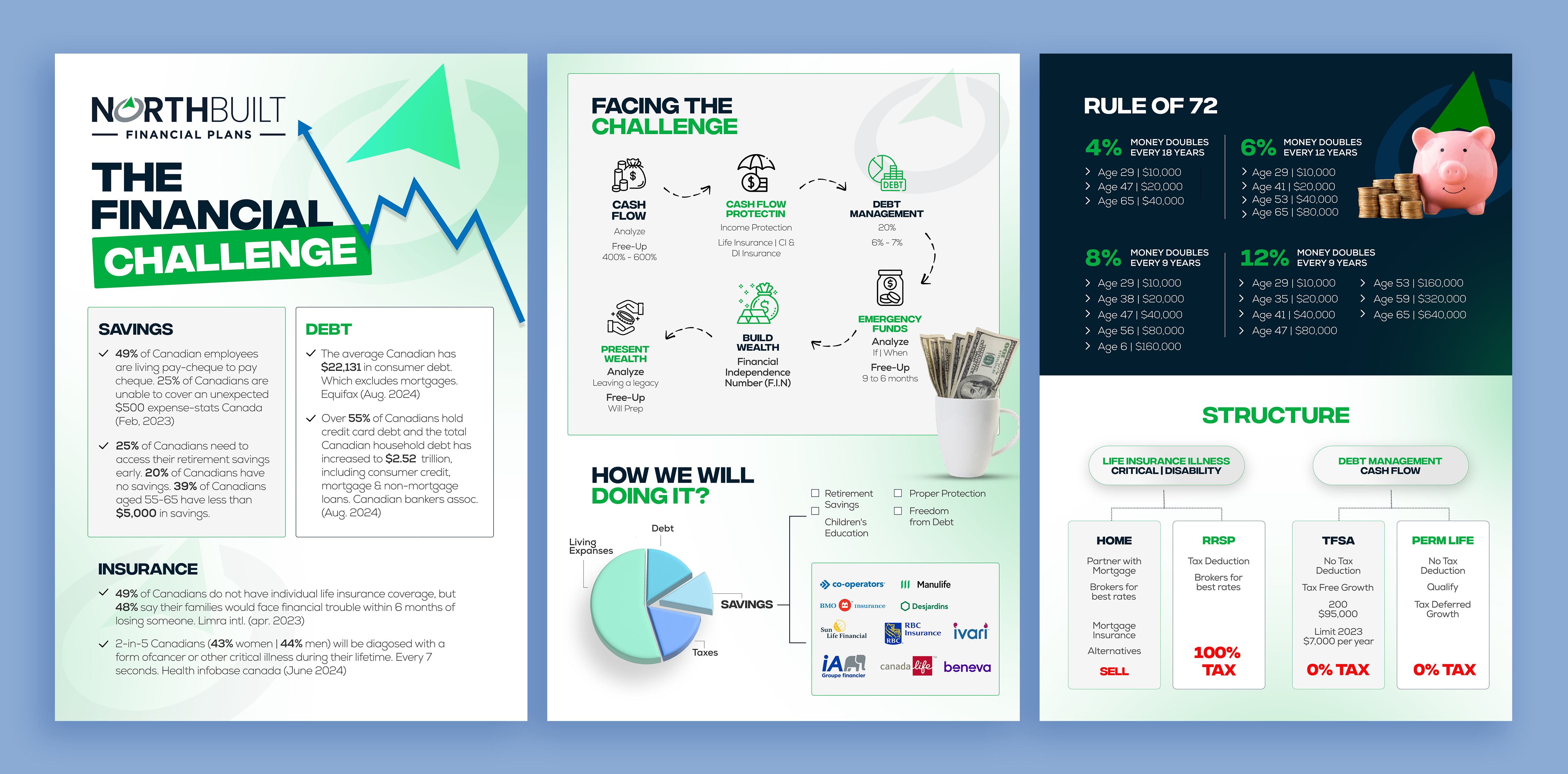 Word Template Design by Graphic Guy for this project | Design #34314796