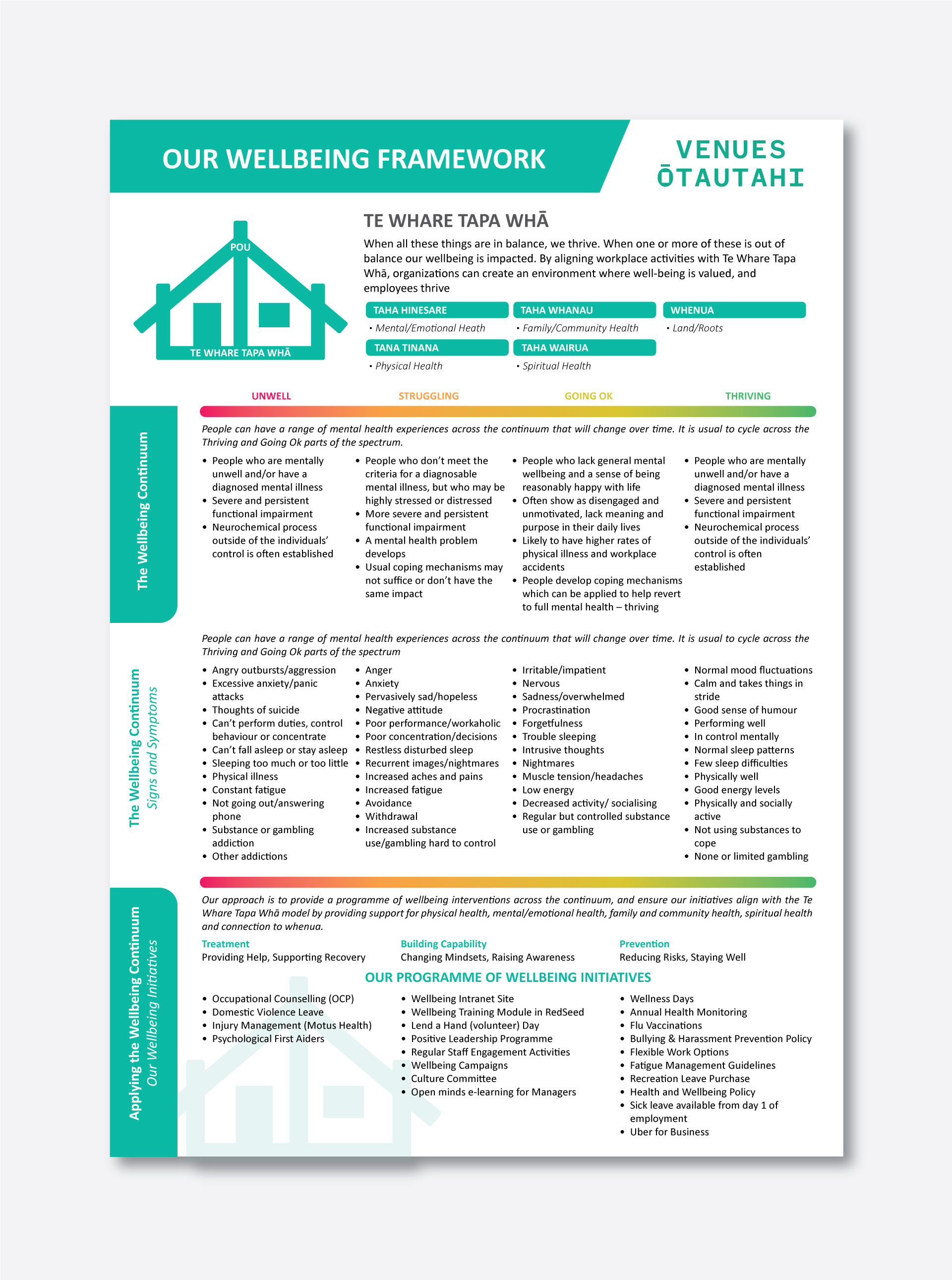 Design Graphique par Fajr. pour ce projet | Design #34371407