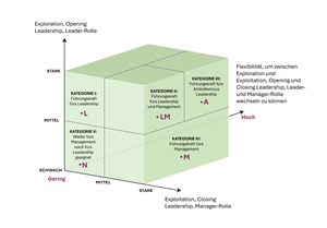 Graphic Design by Fajr. for this project | Design: #34332707