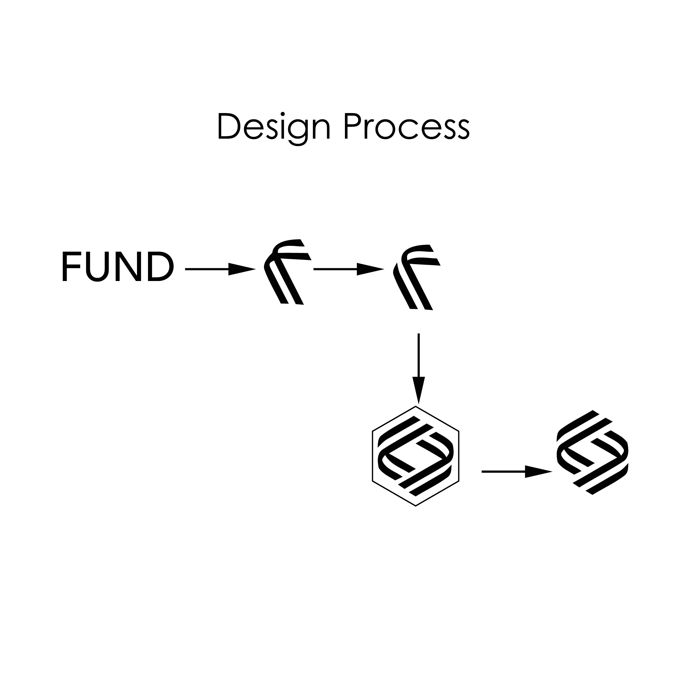Logo-Design von Frans2 für Strategic Associates, LLC | Design #34333407