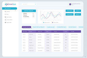 App Design by pb for this project | Design: #34529617