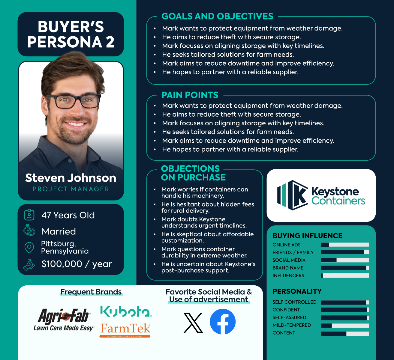 Magazine Design by Ilham Rian for this project | Design #34536342