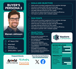 Magazine Design by Ilham Rian for this project | Design: #34536342