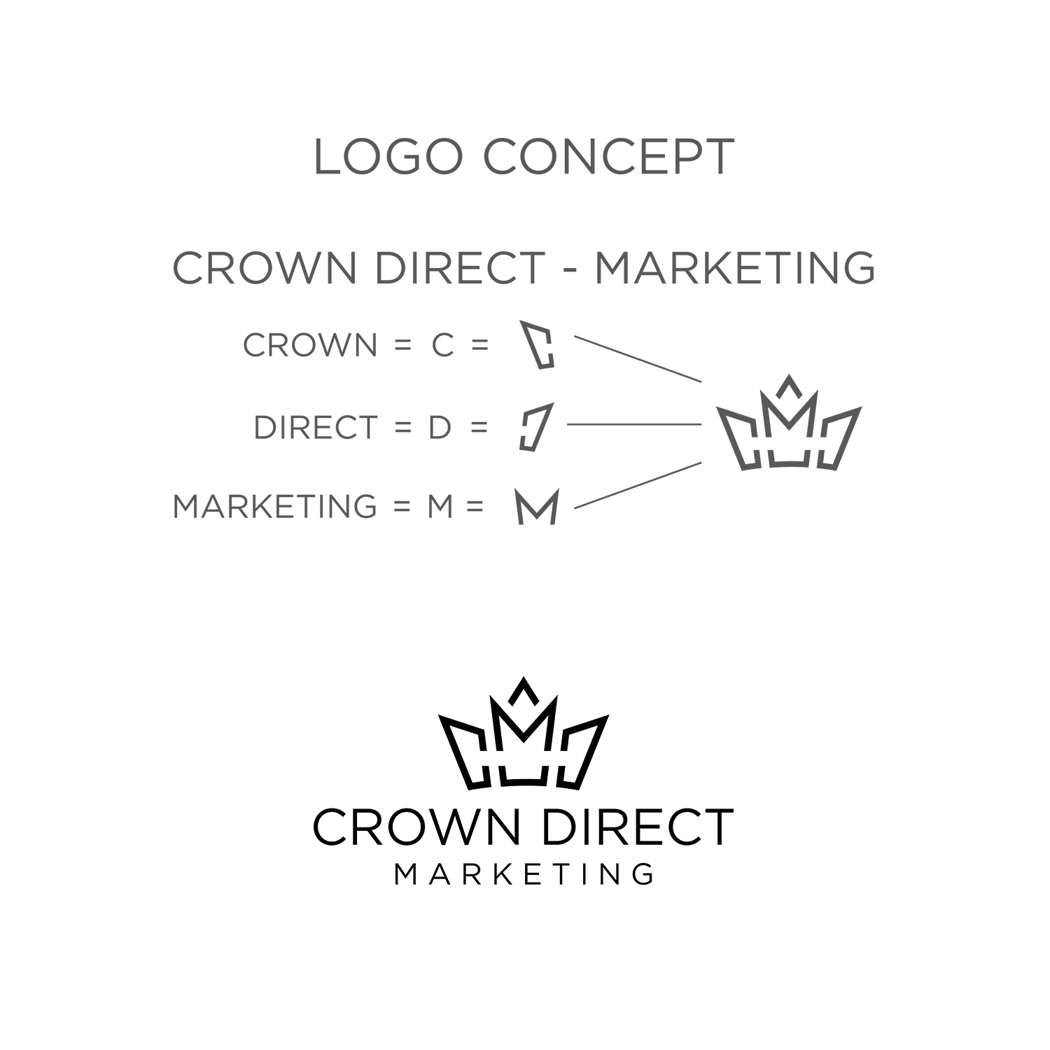 Logo Design by GRAFFYC for this project | Design #34553561