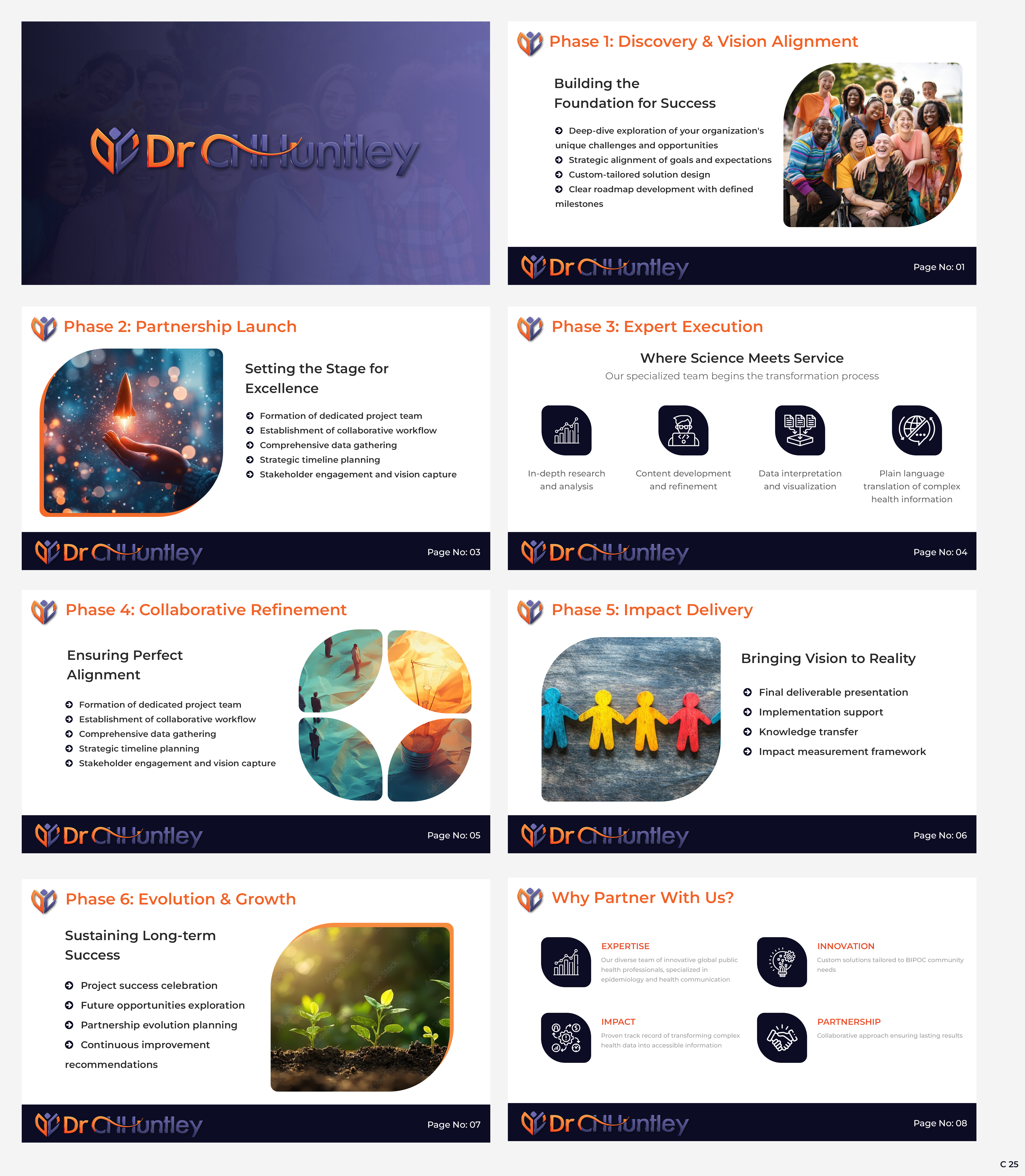 PowerPoint Design by pb for this project | Design #34608711