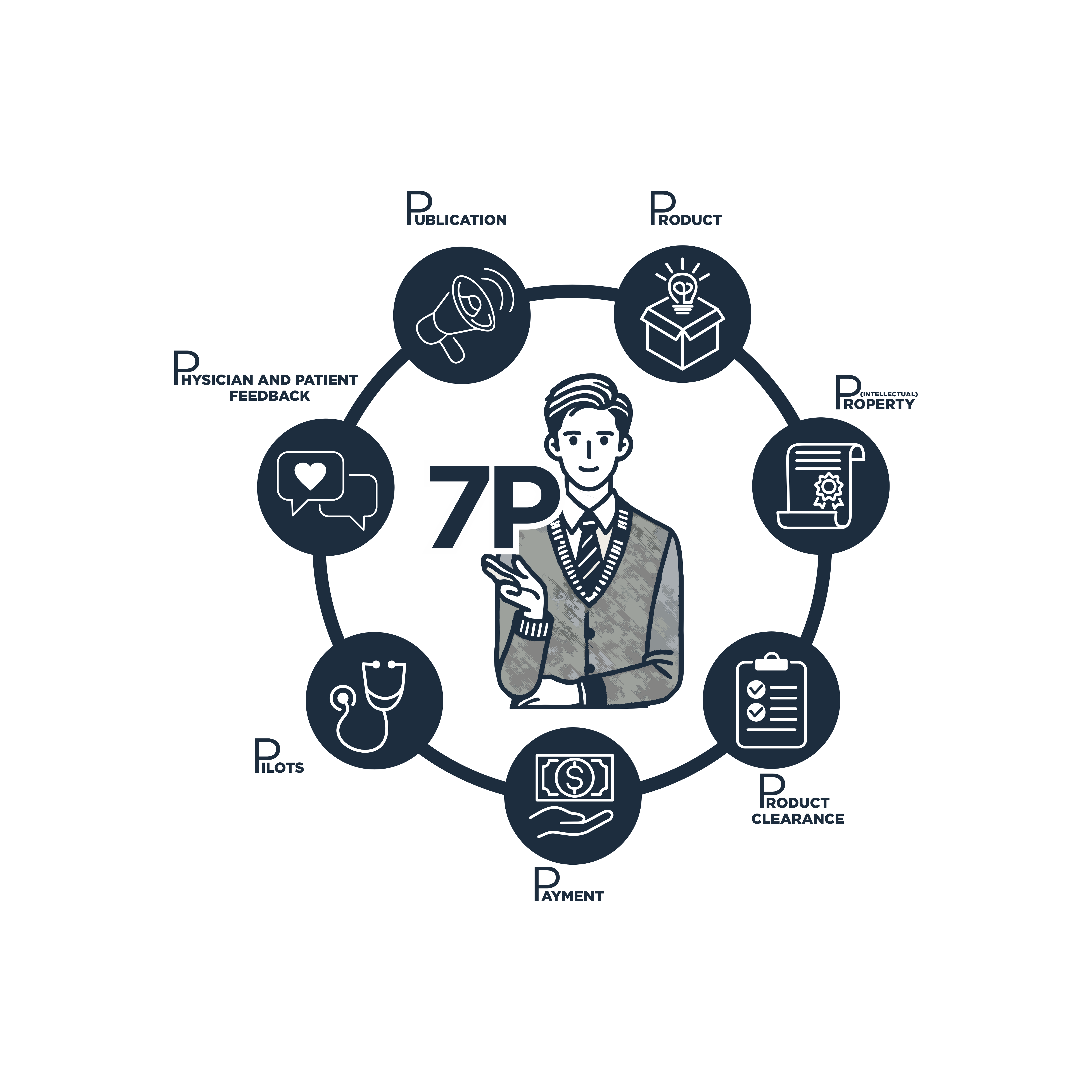 Graphic Design by GambarSERU for this project | Design #34605876