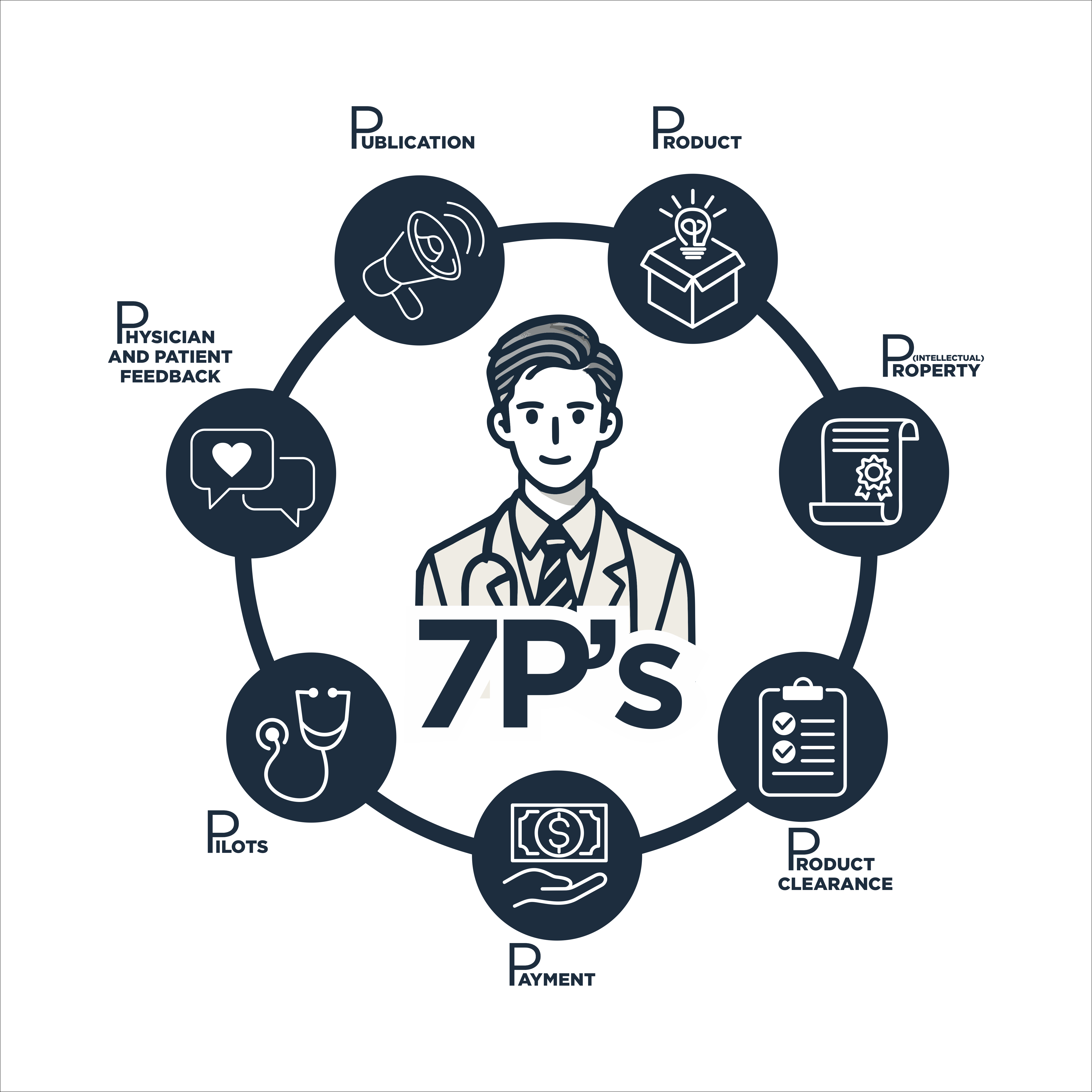 Graphic Design by GambarSERU for this project | Design #34609688