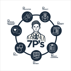 Graphic Design by GambarSERU for this project | Design: #34609688