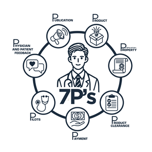 Graphic Design by GambarSERU for this project | Design: #34609708