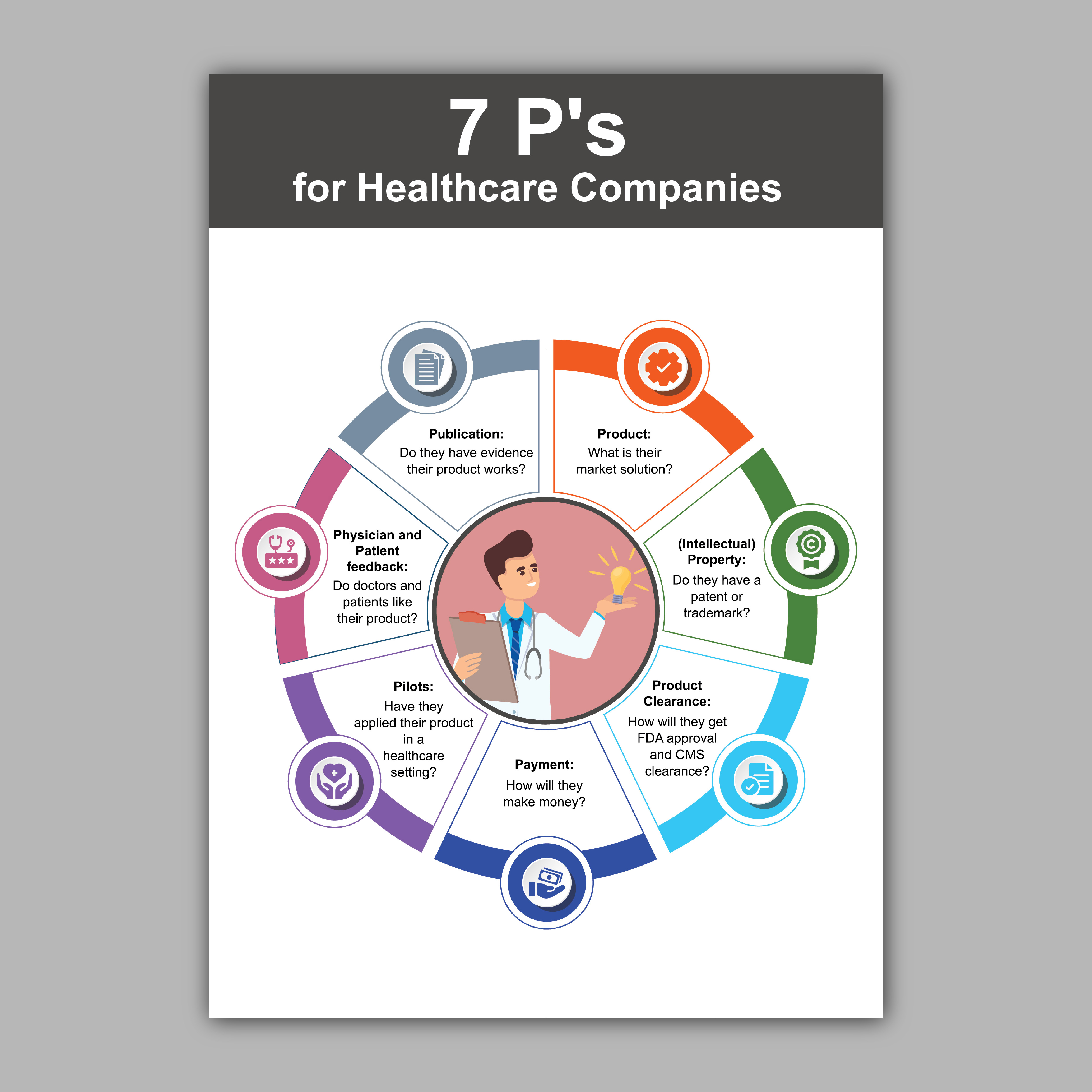 Graphic Design by Bidita Saha for this project | Design #34608299