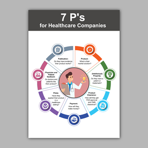 Graphic Design by Bidita Saha for this project | Design: #34608299