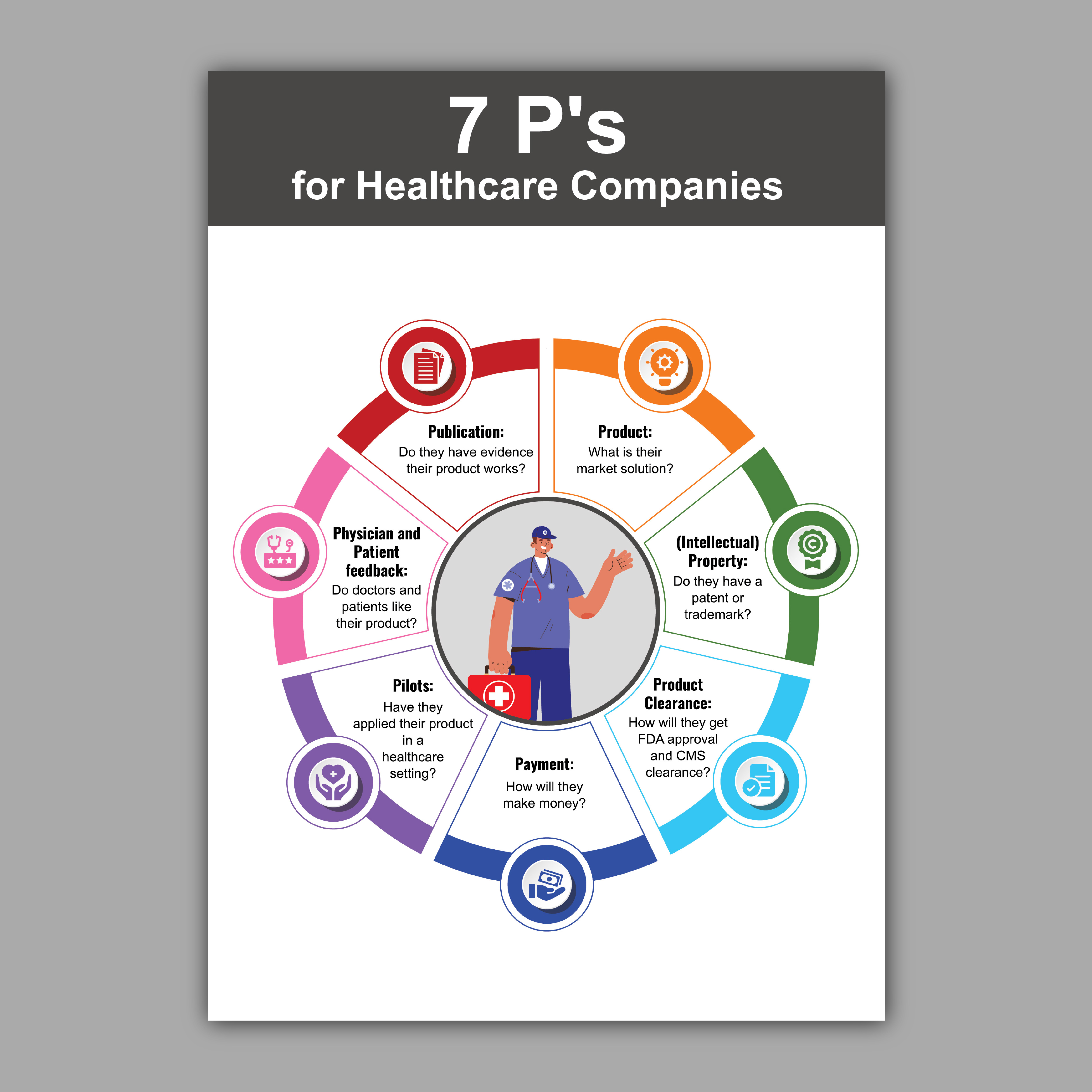 Graphic Design by Bidita Saha for this project | Design #34609156