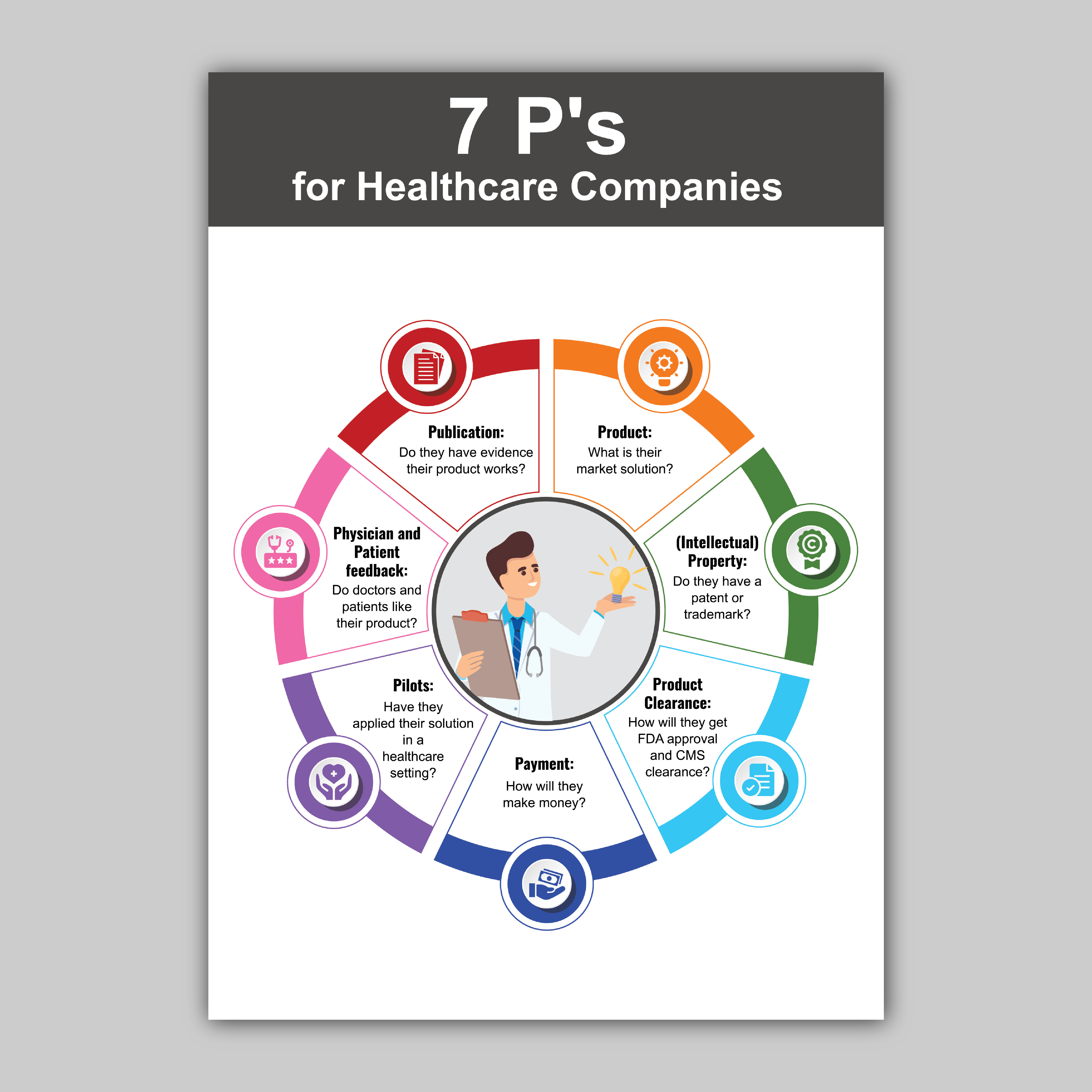 Graphic Design by Bidita Saha for this project | Design #34613673