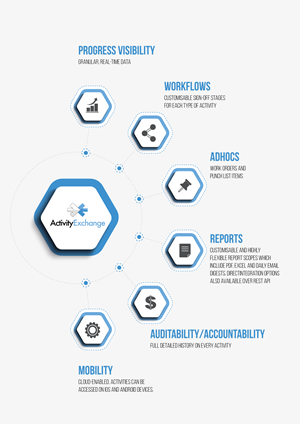 Design Infographie par Adi GFX pour ce projet | Design : #34686151
