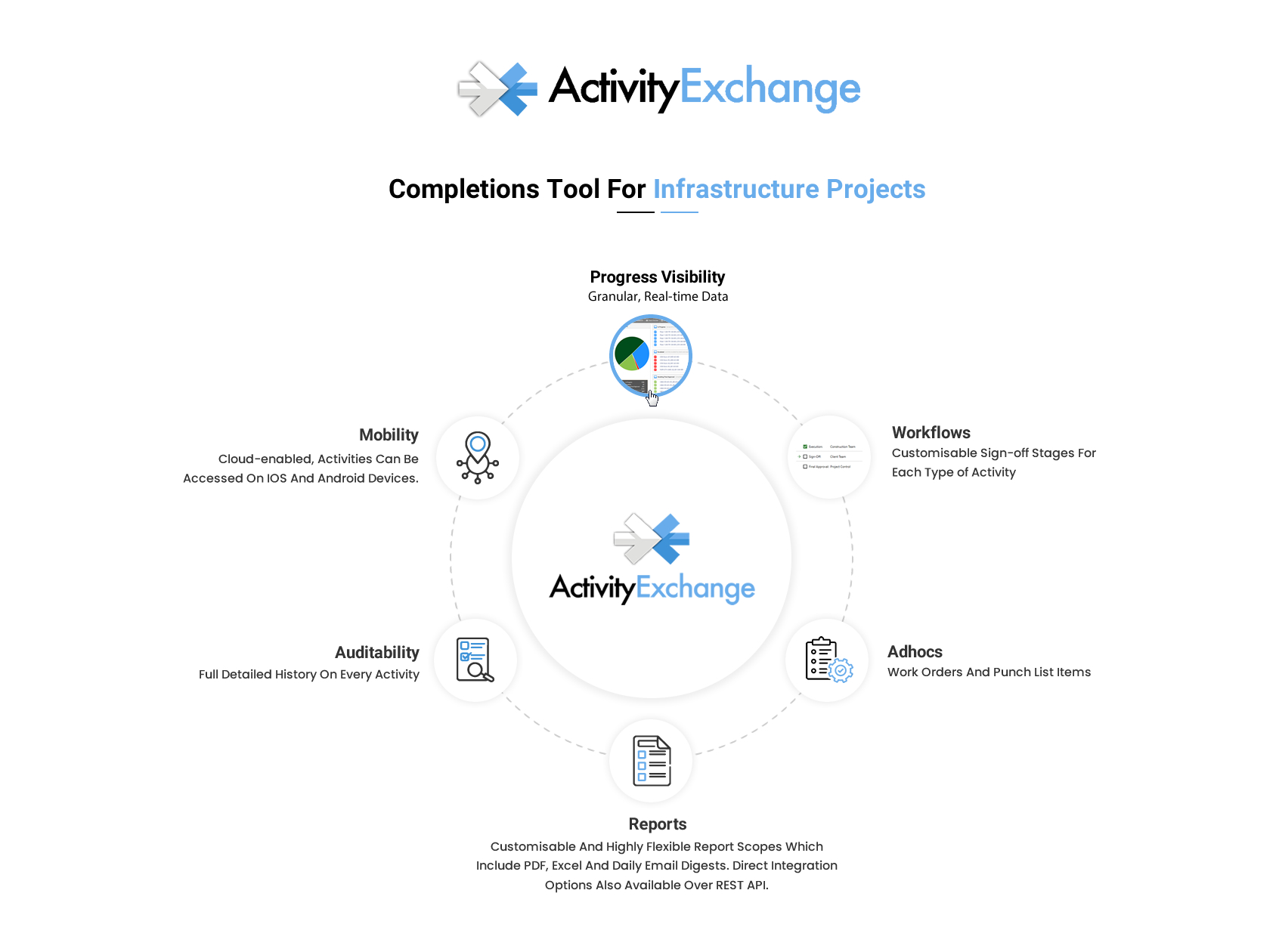 Infographic Design by harmi_199 for this project | Design #34677673