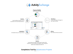 ActivityExchange - key selling points brochure