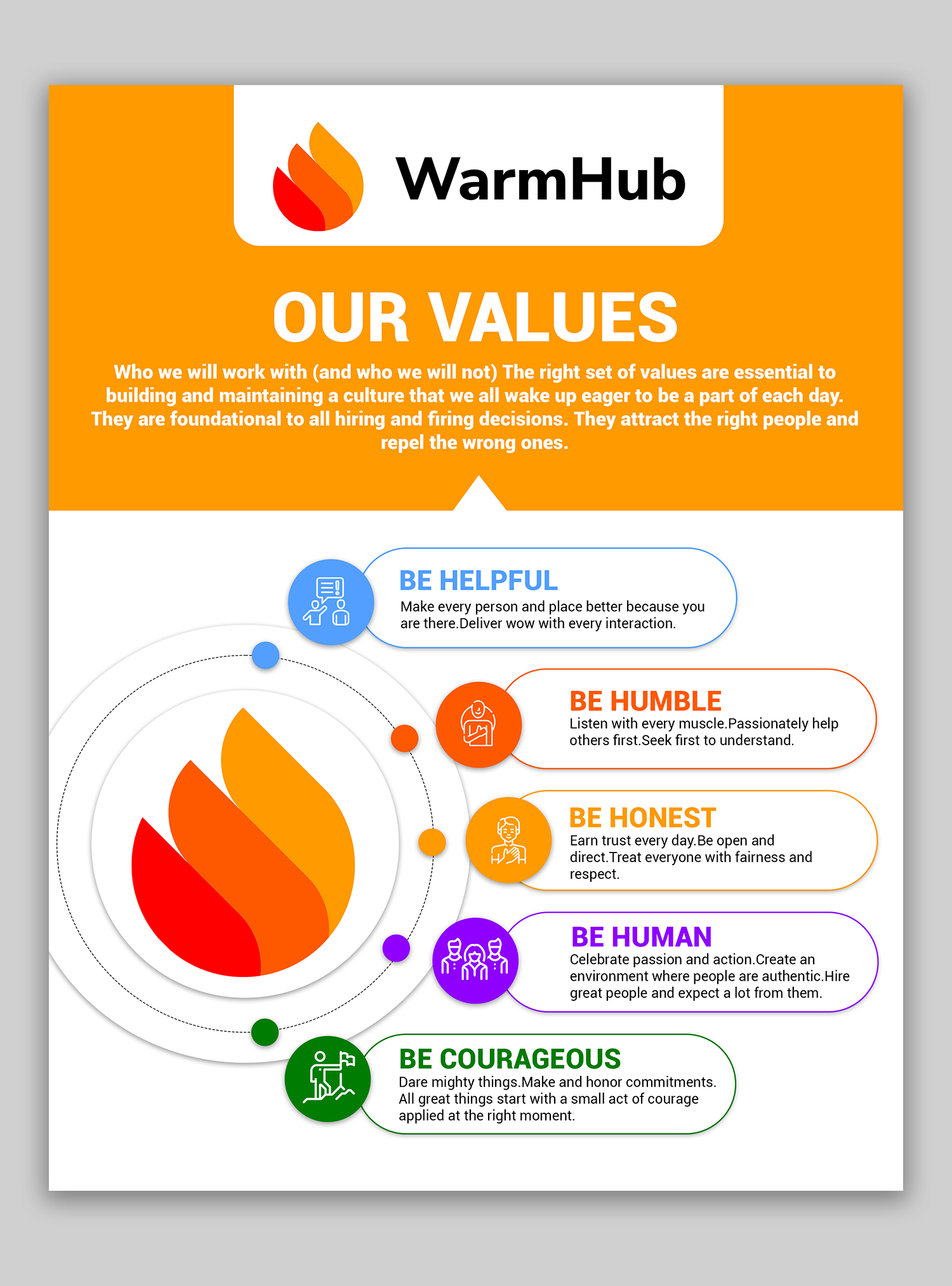 Graphic Design by debdesign for WarmHub | Design #34677616