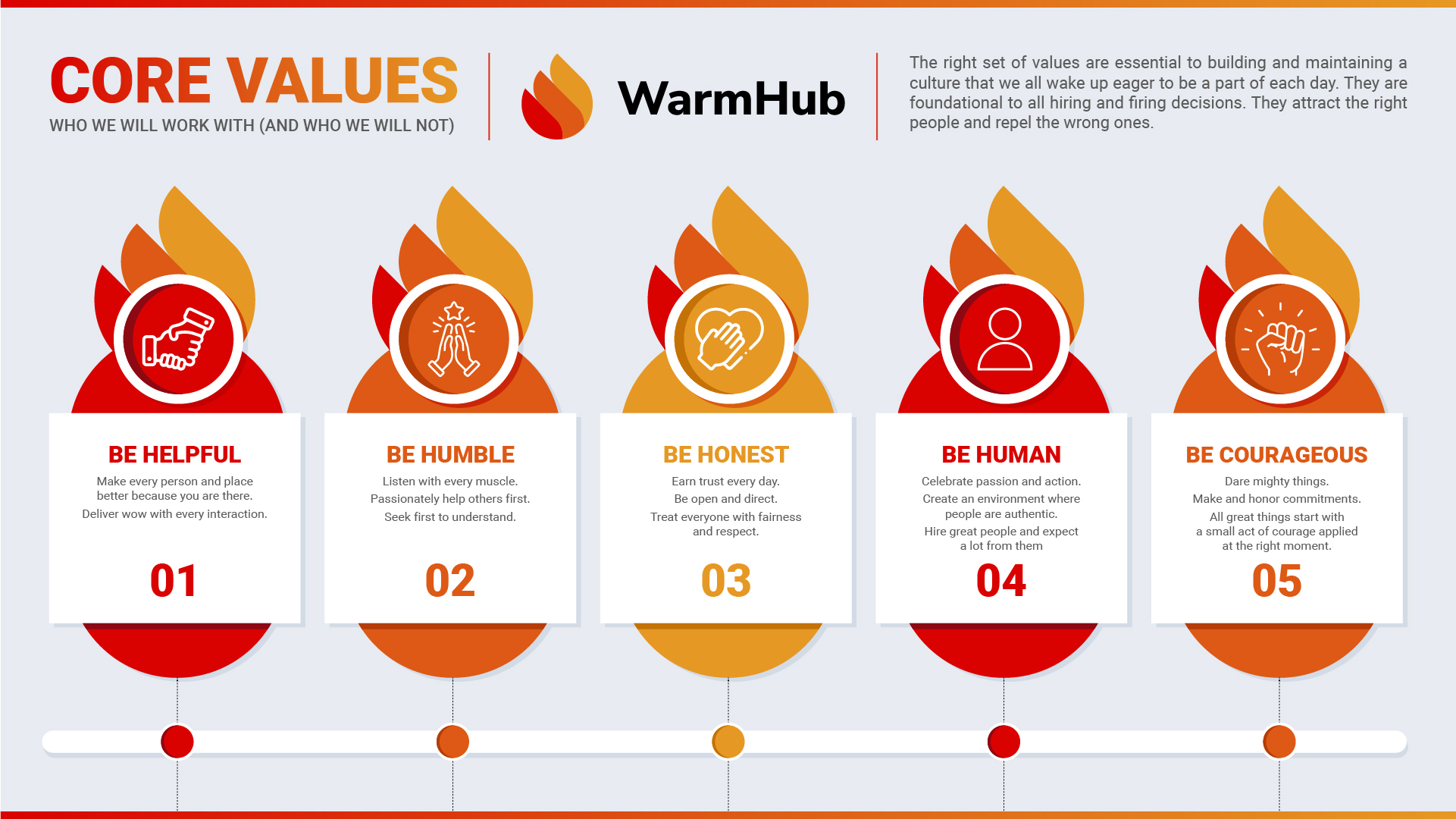 Graphic Design by nitin.kondhare2010 for WarmHub | Design #34671172