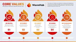 Design Graphique par nitin.kondhare2010 pour WarmHub | Design : #34671172