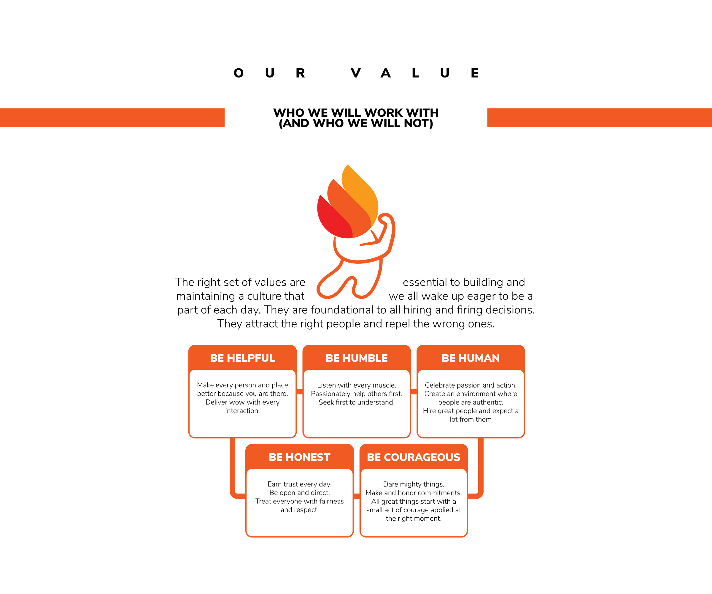 Graphic Design by taufik_alrahman for WarmHub | Design #34702656