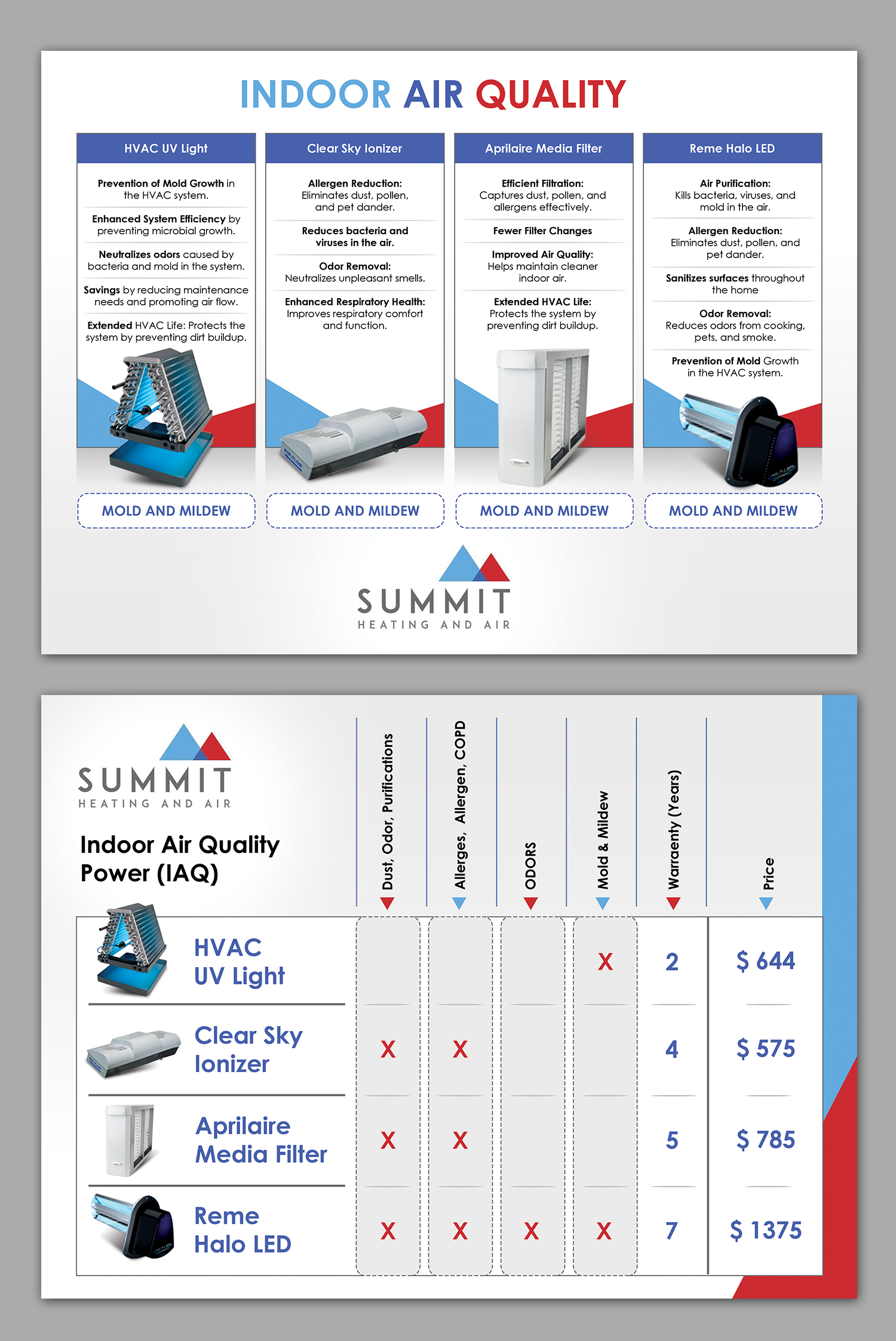 Diseño de Flyer por BLUE WINGS para este proyecto | Diseño #34736377