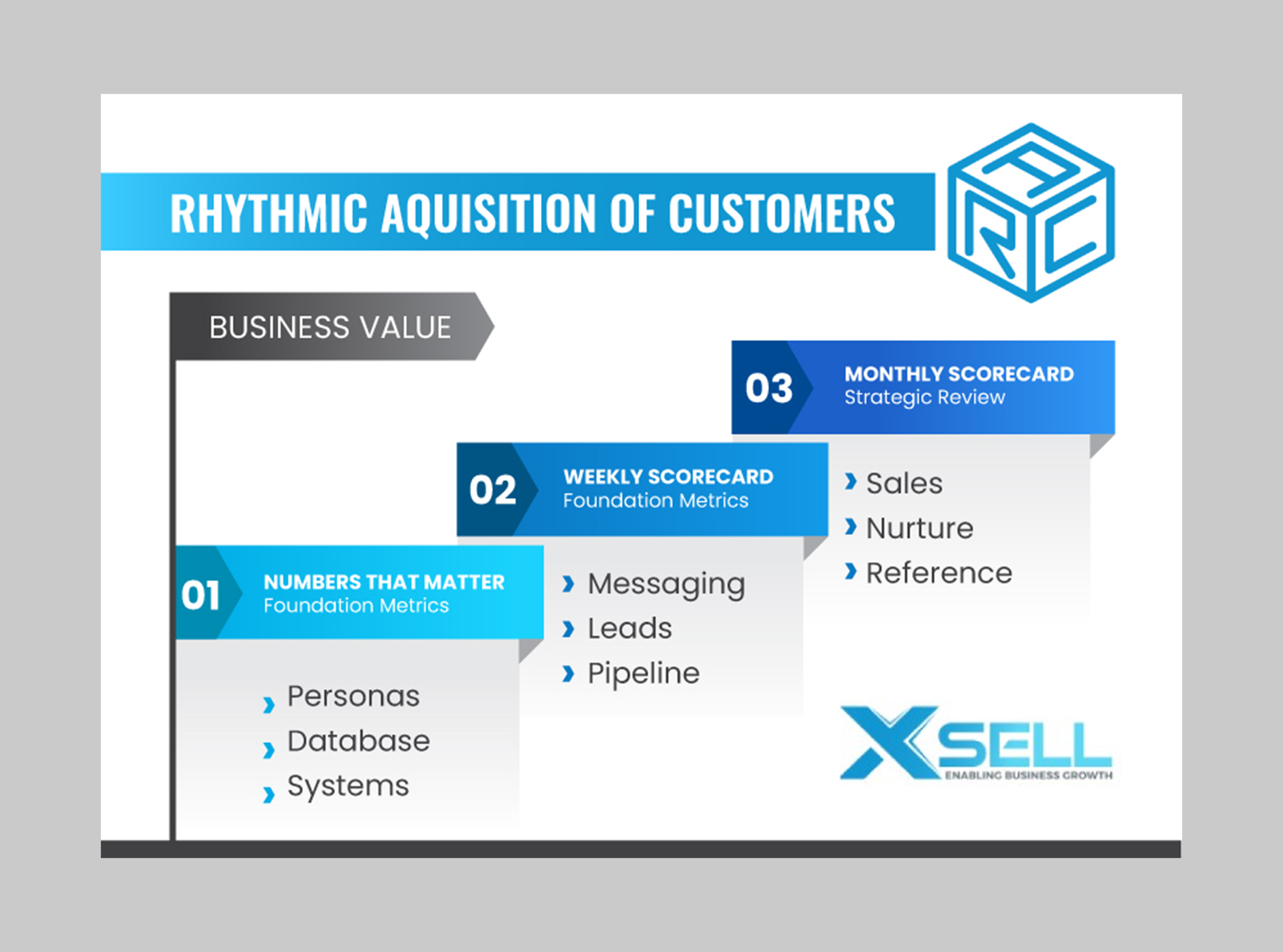 Graphic Design by SAI DESIGNS for this project | Design #34716792