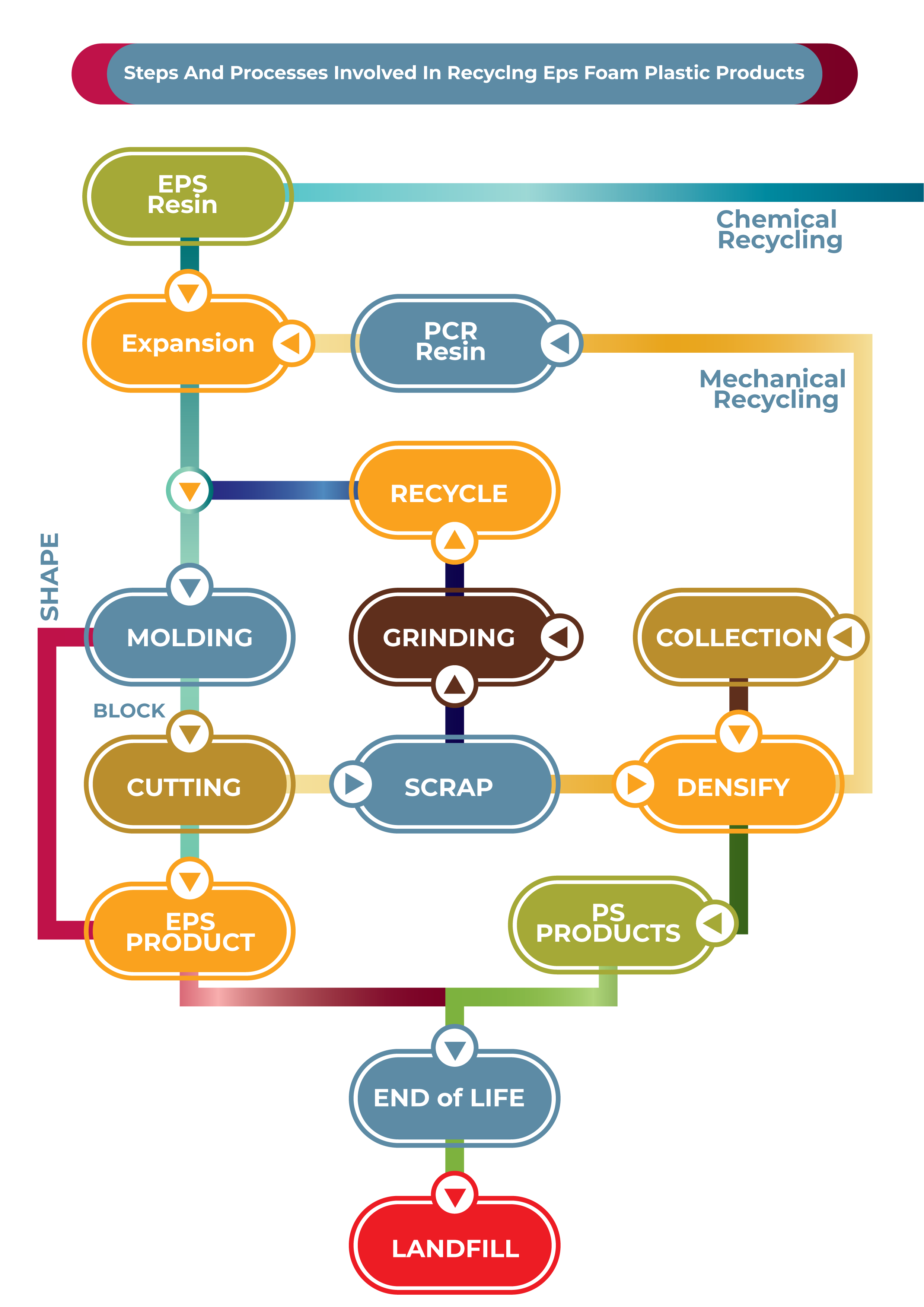 Graphic Design by MO Rabos for EPS-IA | Design #34763224