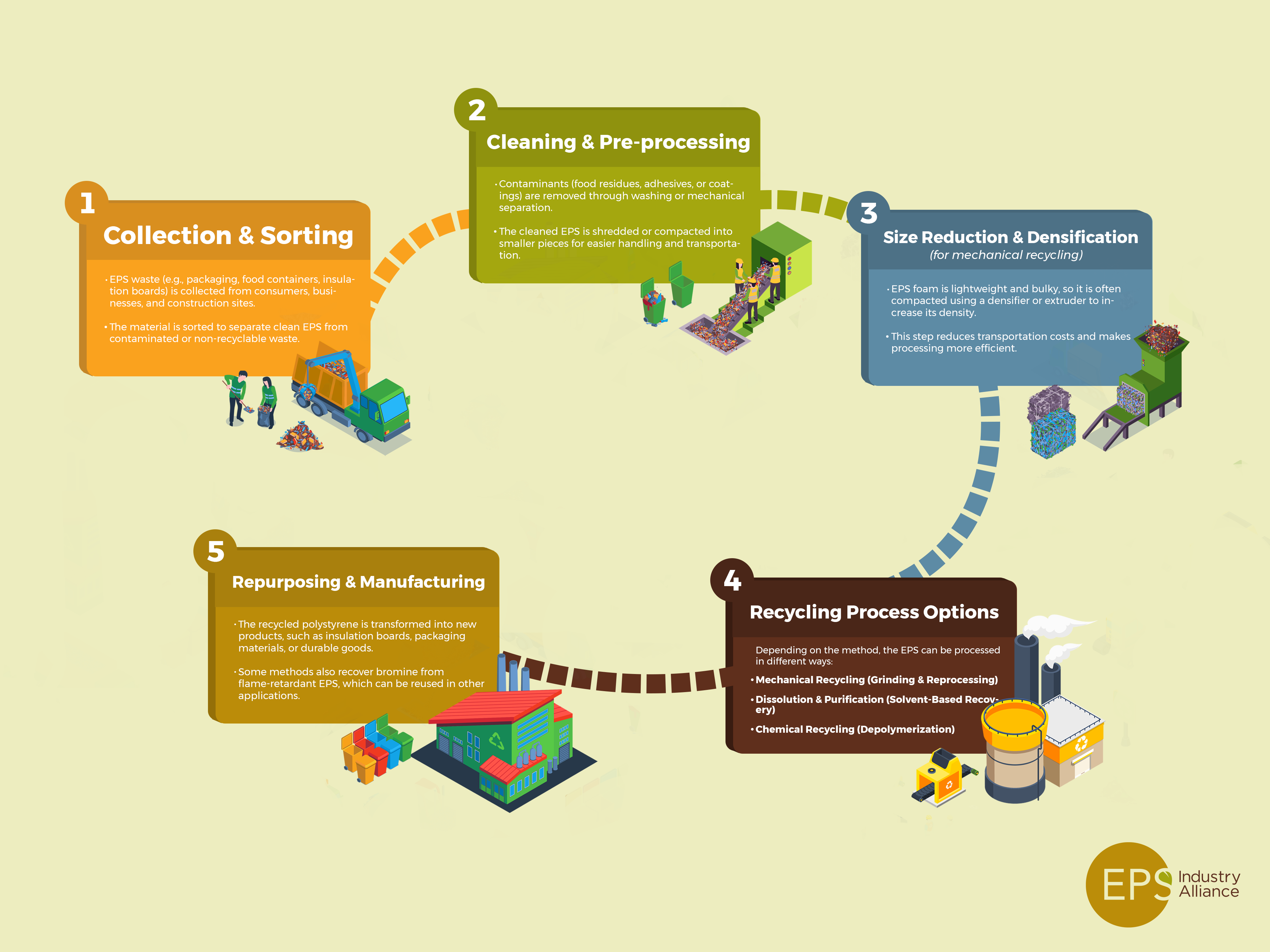 Design Graphique par Ndembs pour EPS-IA | Design #34752882