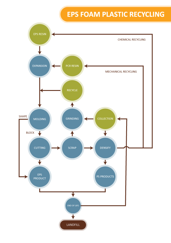 Graphic Design by SandeshHR for EPS-IA | Design #34739943