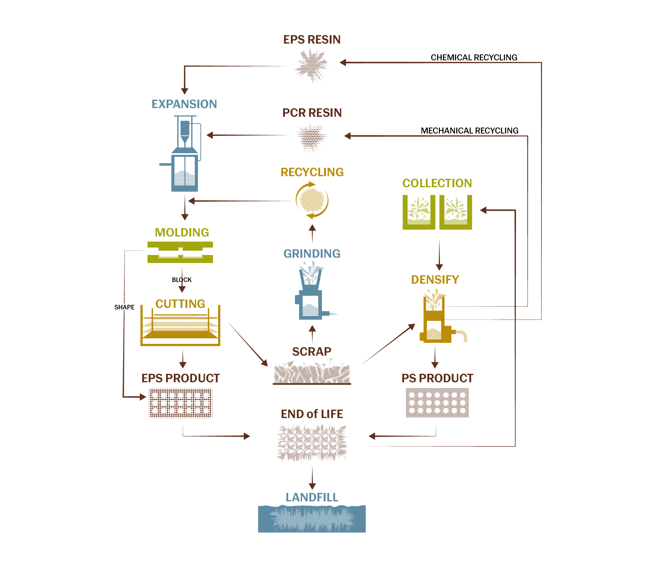 Design Graphique par Rickyy pour EPS-IA | Design #34751826