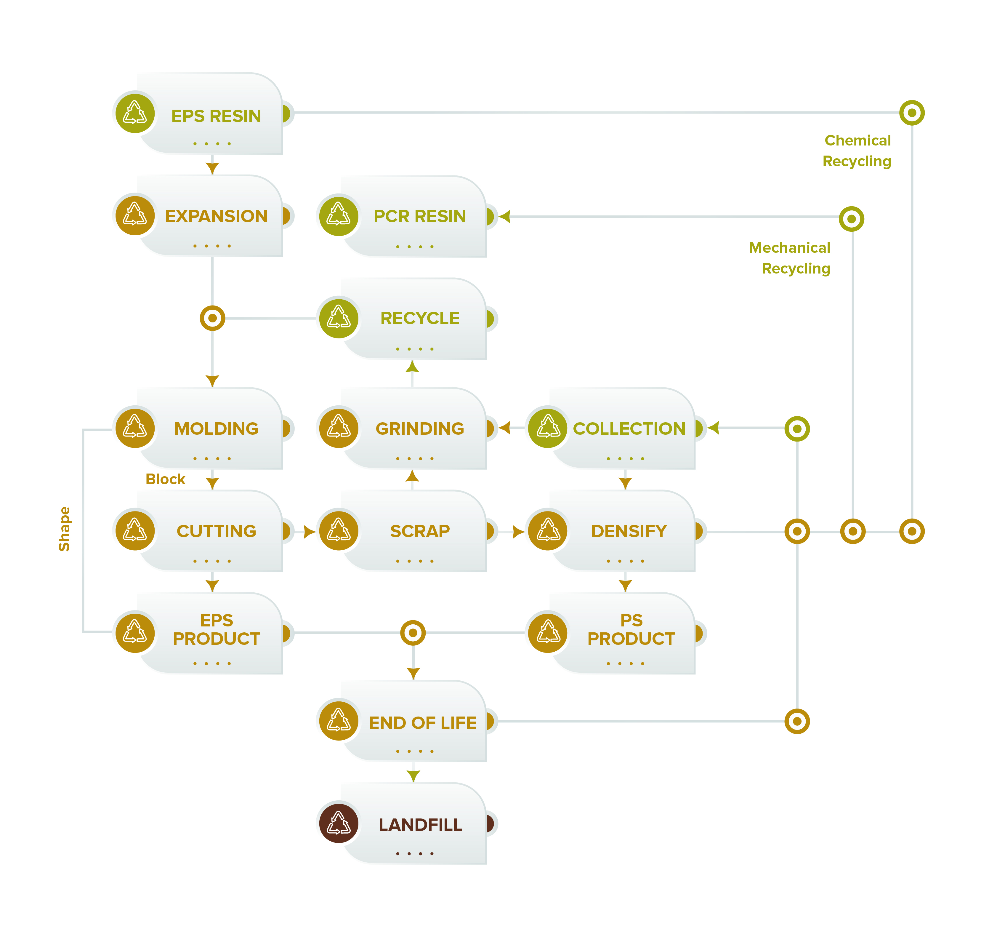 Graphic Design by Dzhafir for EPS-IA | Design #34726544