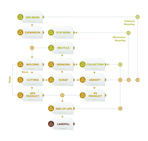 Graphic Design by Dzhafir for EPS-IA | Design #34726544