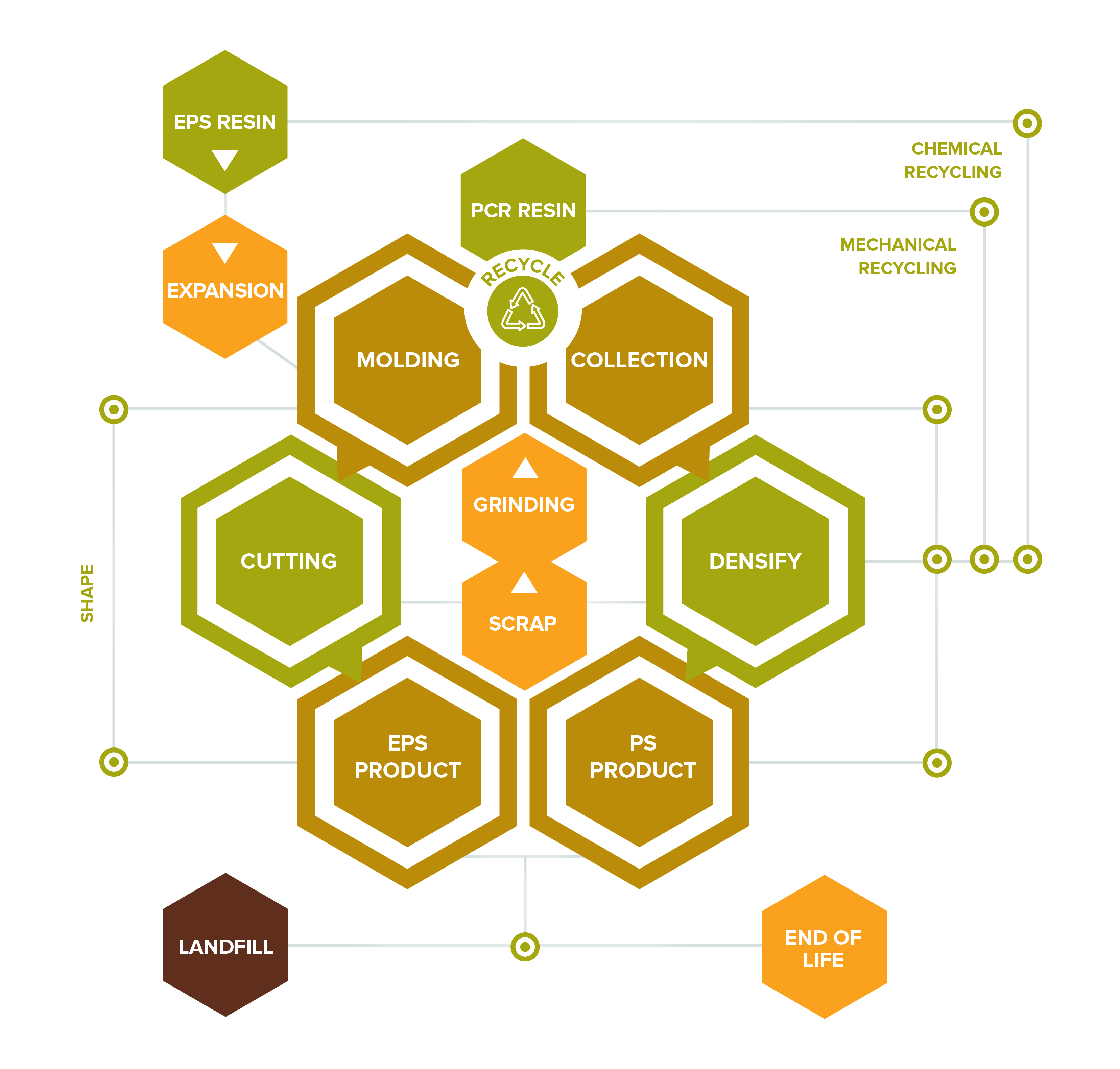 Grafik-Design von Dzhafir für EPS-IA | Design #34726545