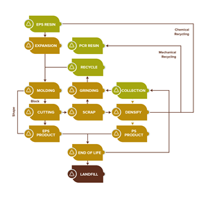 Graphic Design by Dzhafir for EPS-IA | Design: #34770655