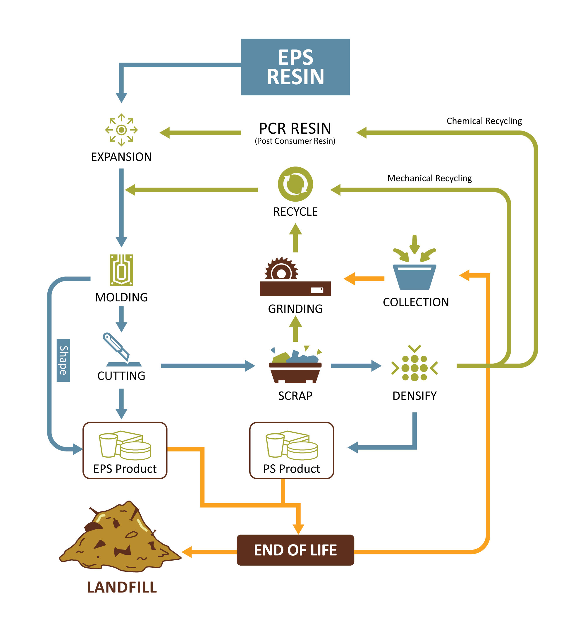 Grafik-Design von Fajr. für EPS-IA | Design #34736945