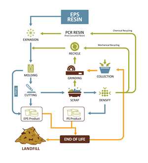 Graphic Design by Fajr. for EPS-IA | Design: #34736945