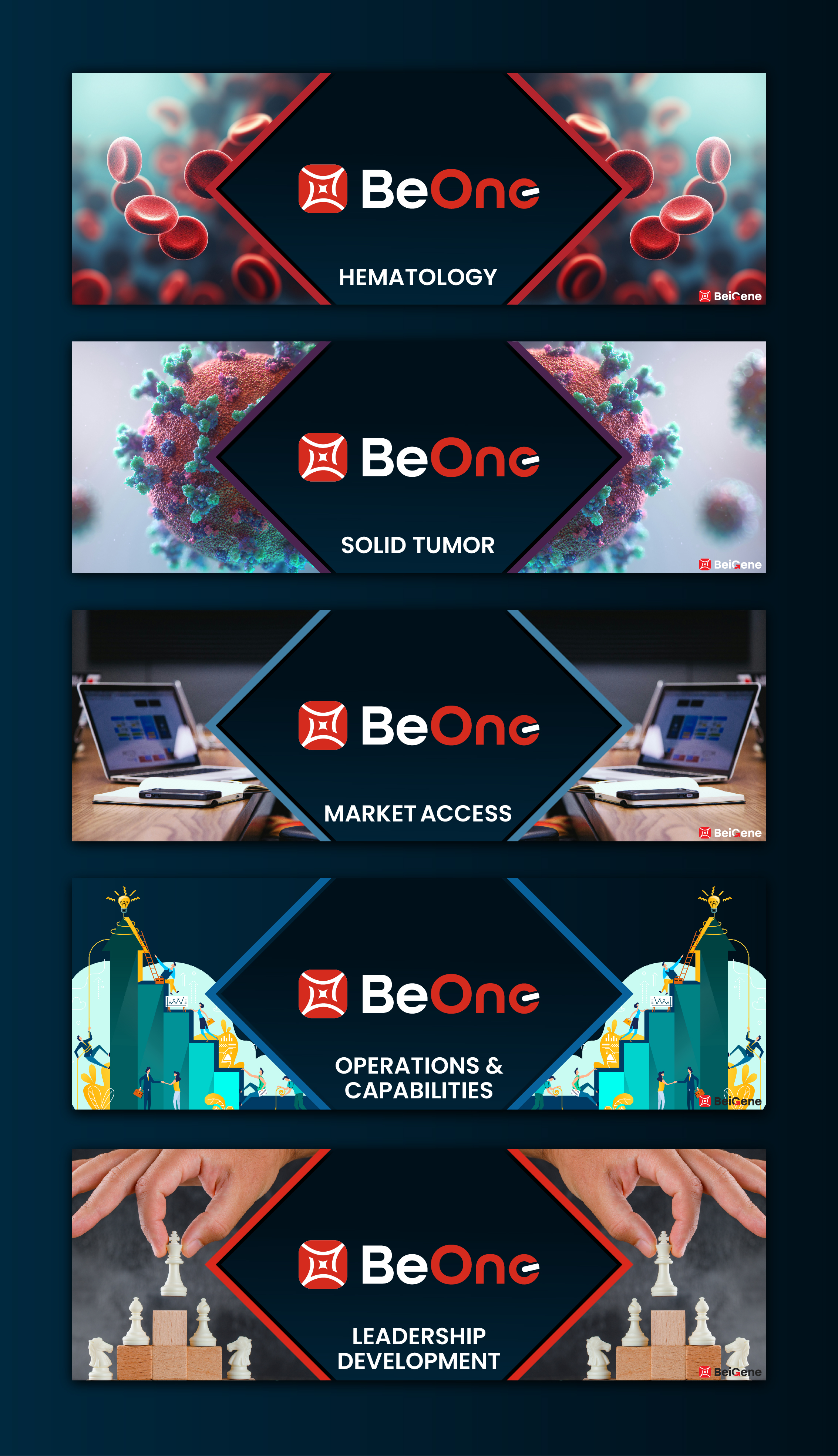 Logo-Design von Deziners Zone für BeiGene | Design #35047327