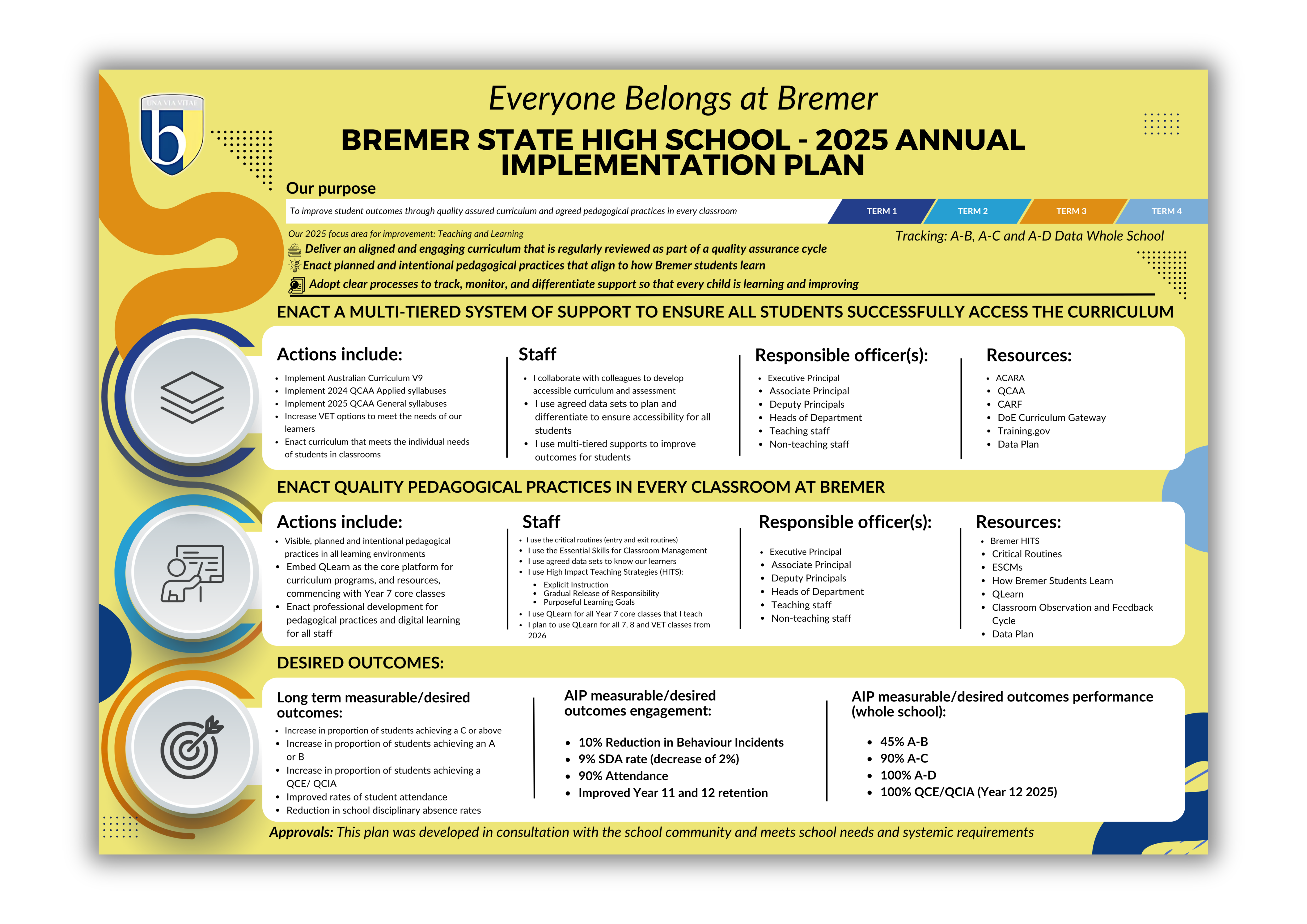 Flyer Design by Custom A for this project | Design #34766621