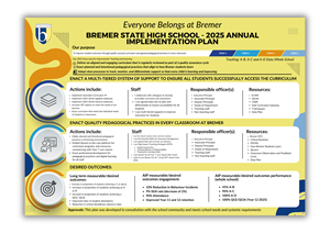 Flyer Design by Custom A