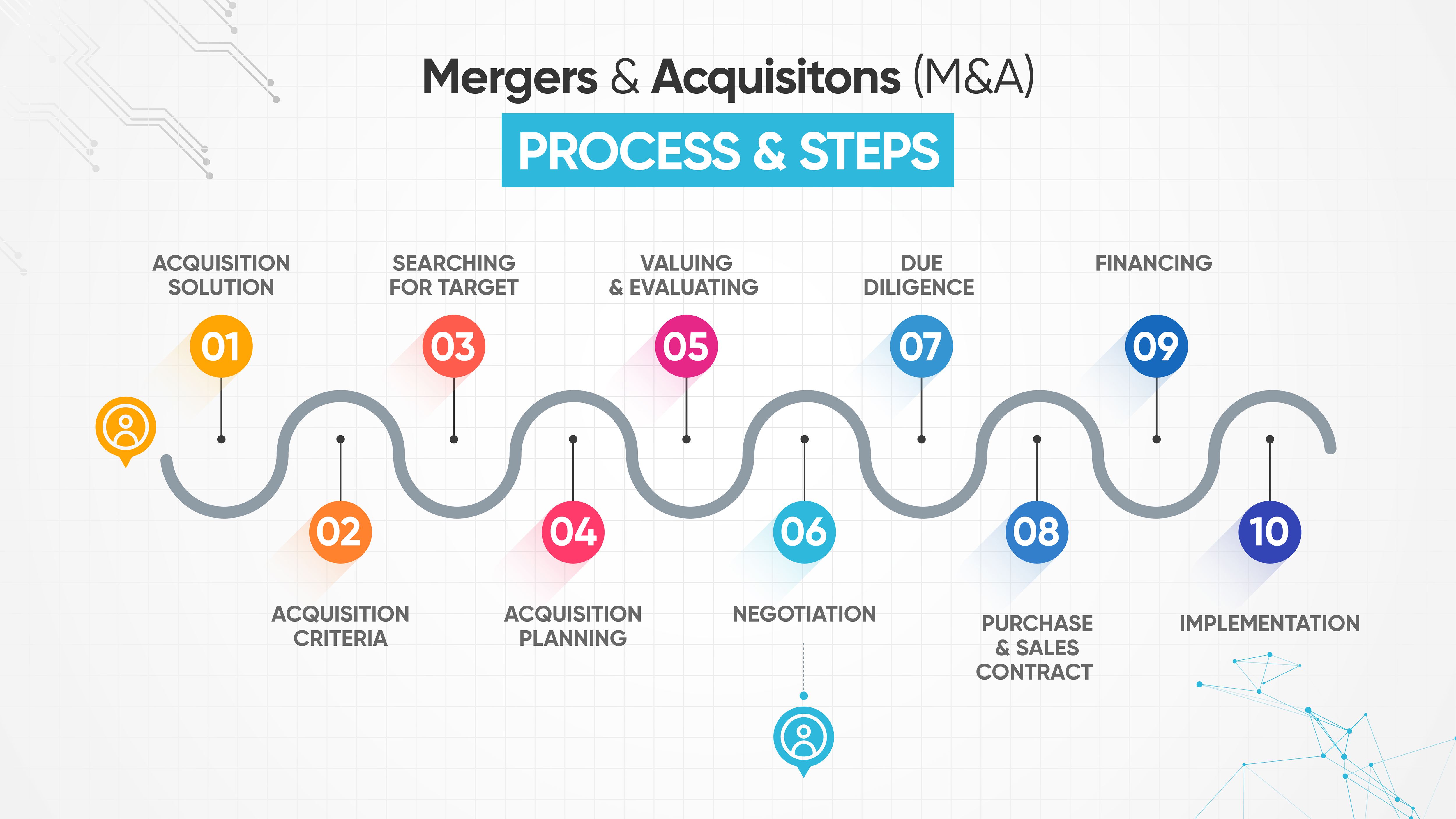 Infographic Design by Graphic Guy for this project | Design #34783259