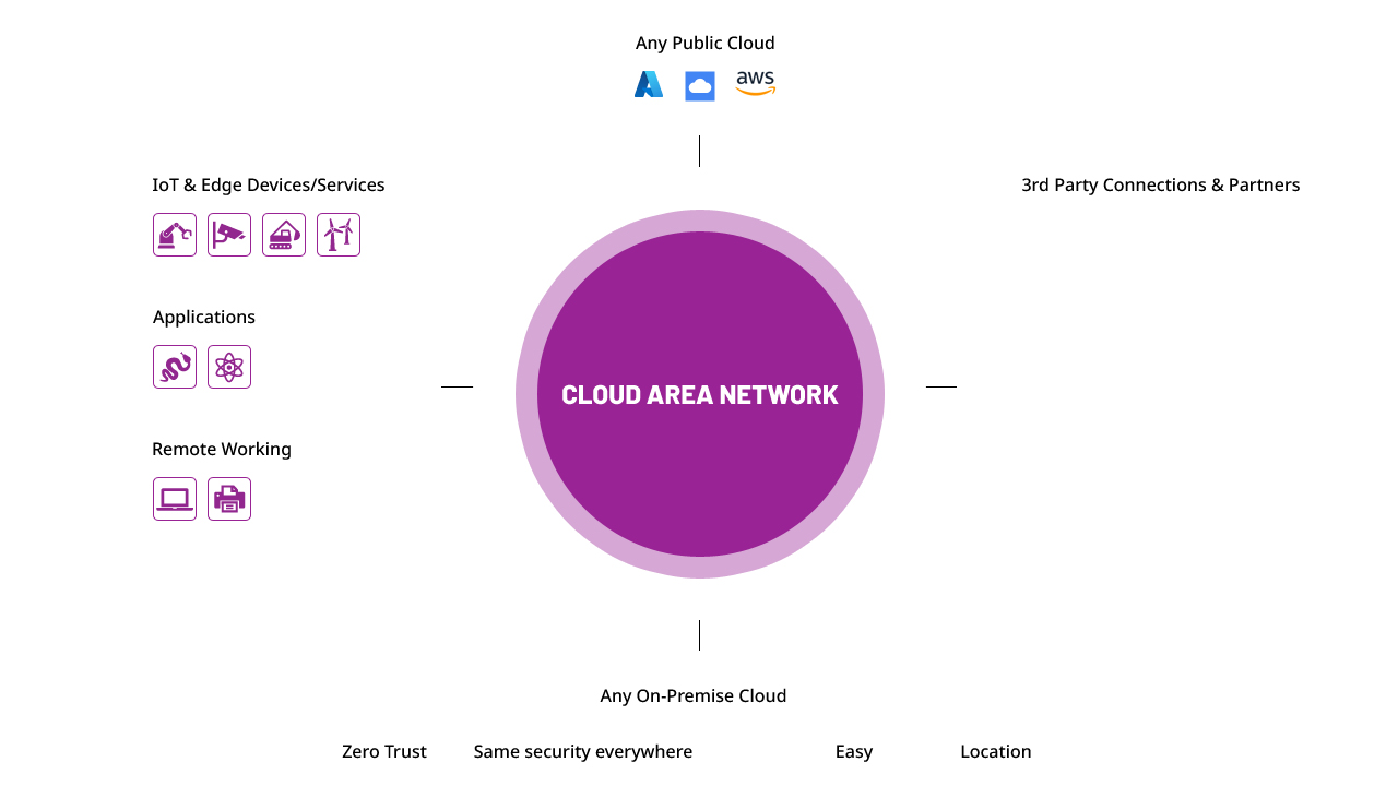 Infografik-Design von Bt für dieses Projekt | Design #34822691