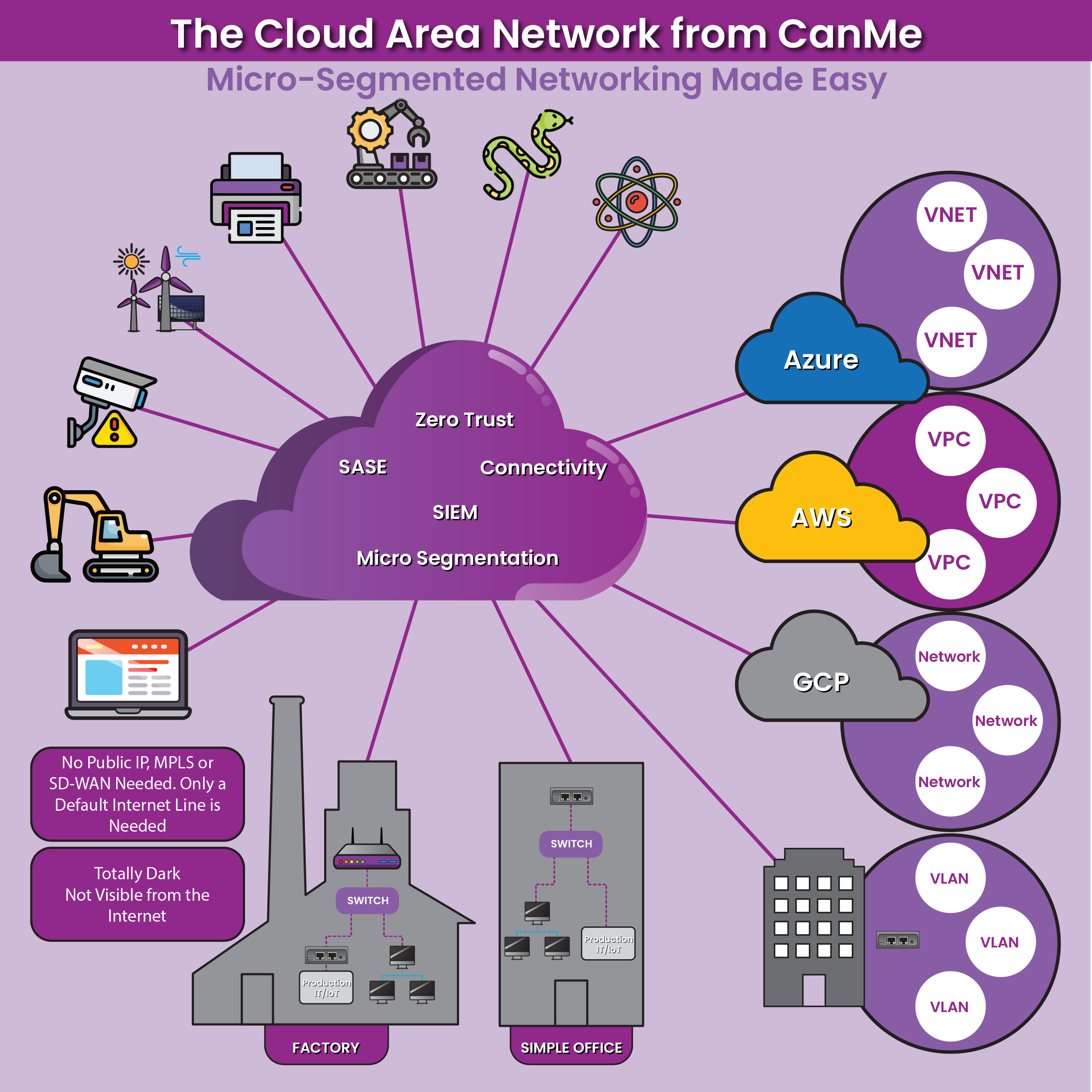 Infographic Design by Kings Bishop Design for this project | Design #35018177