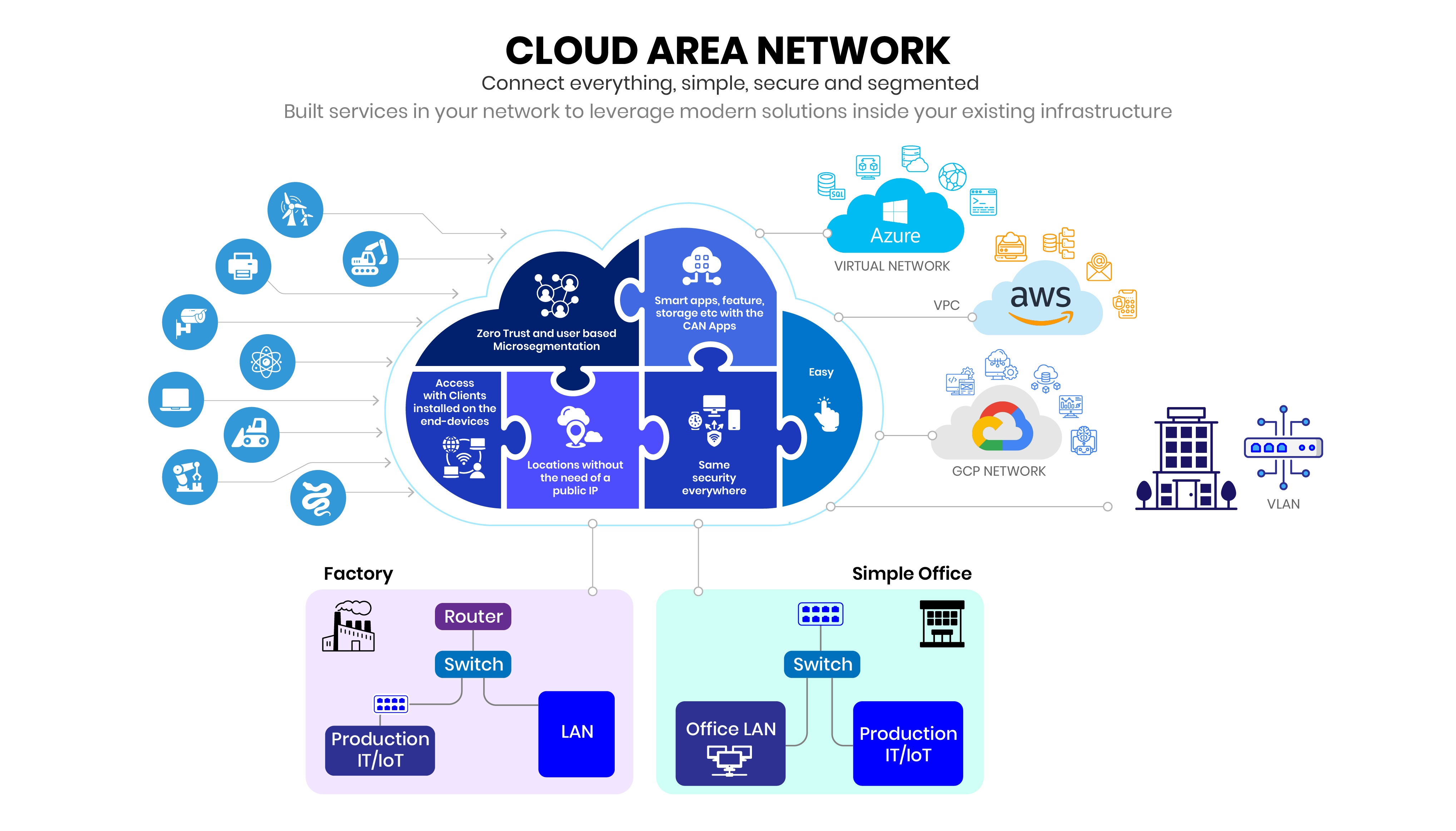Diseño Infográfico por dhuruvam para este proyecto | Diseño #35029464
