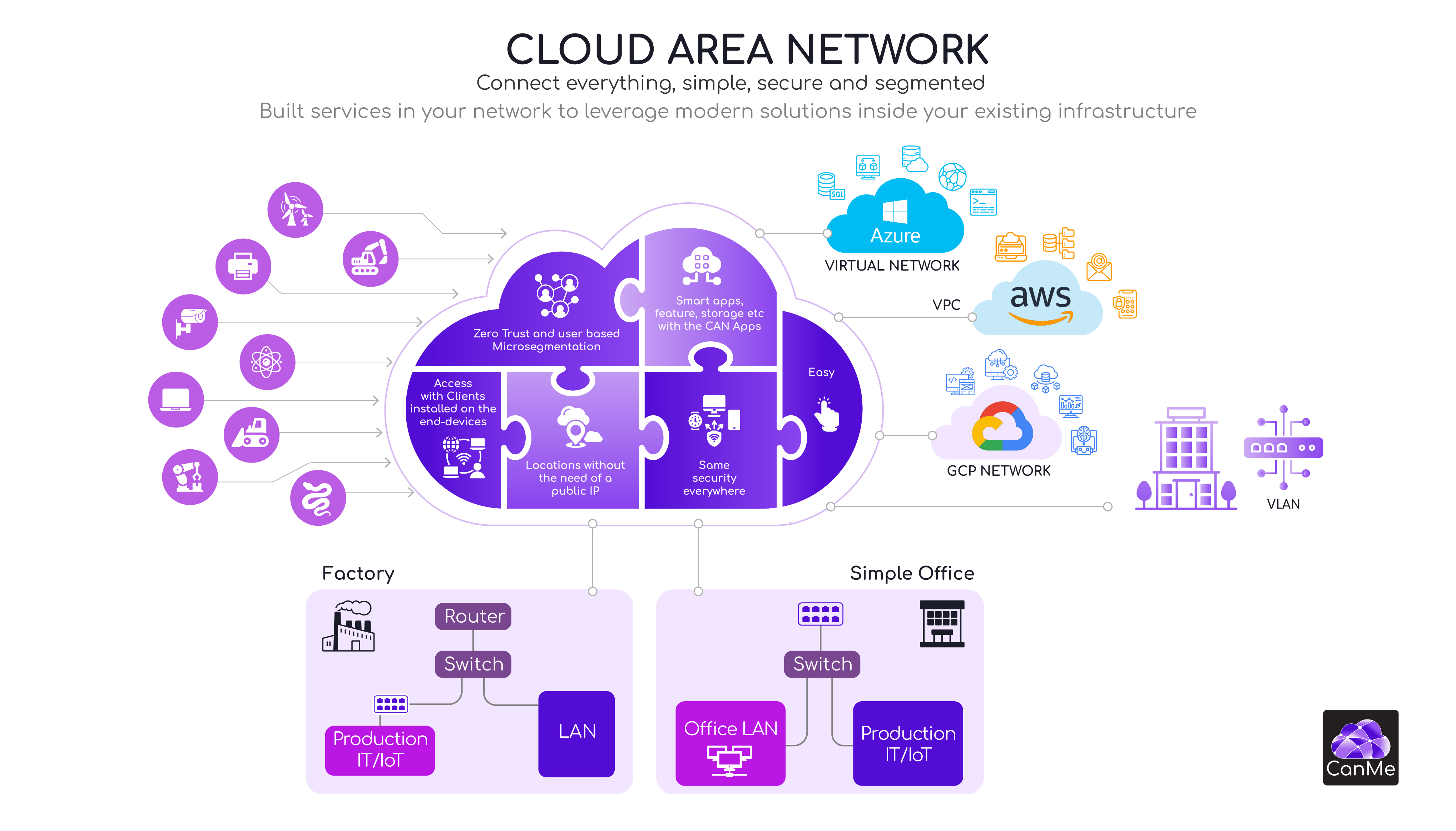 Diseño Infográfico por dhuruvam para este proyecto | Diseño #35099025