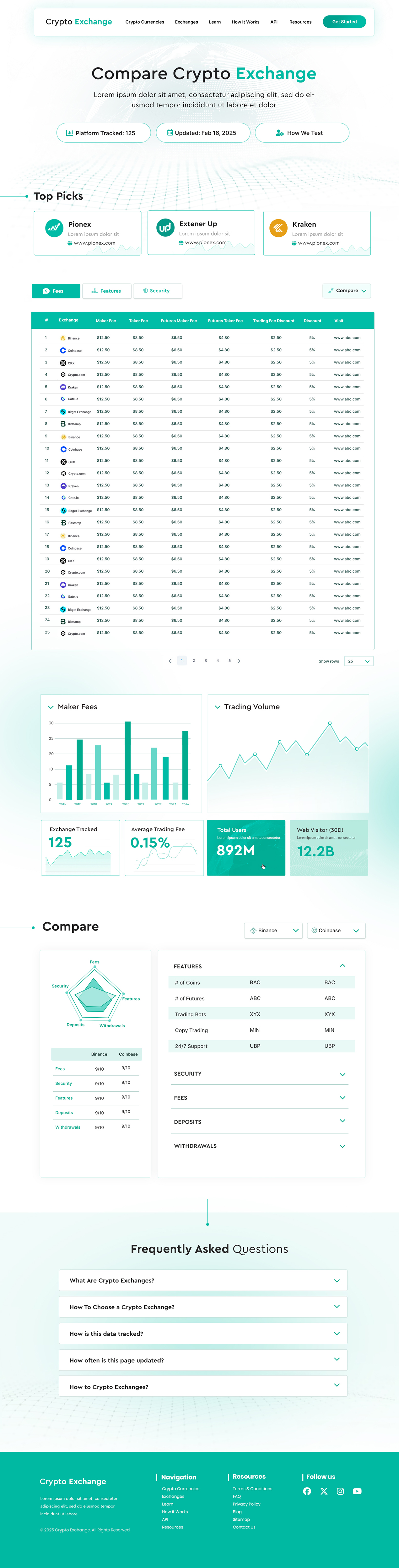 Diseño Web por Blue Sparrow para este proyecto | Diseño #34807439