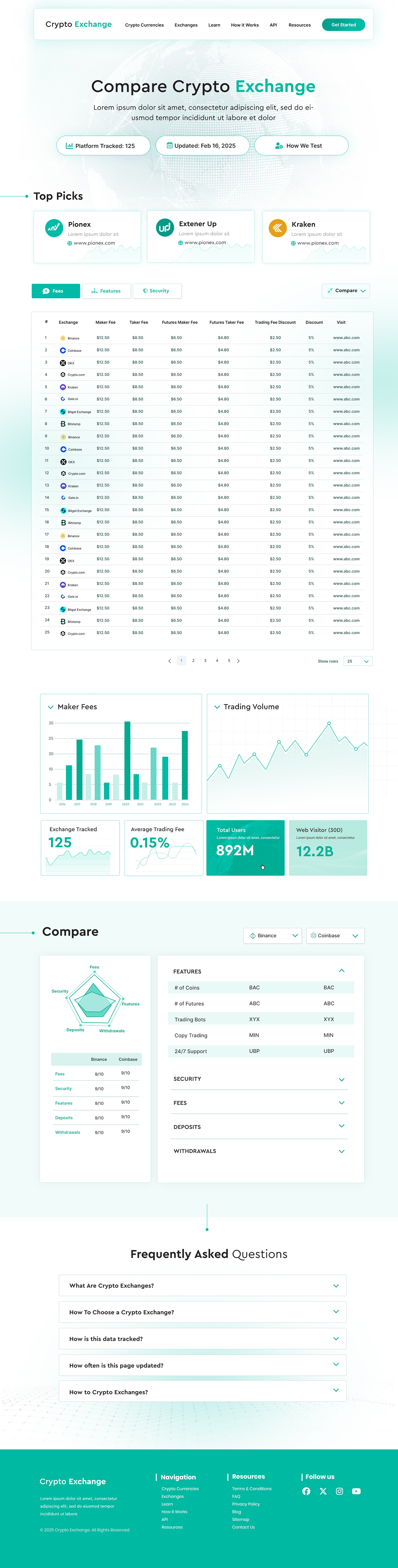 Web Design by Blue Sparrow for this project | Design #34807440