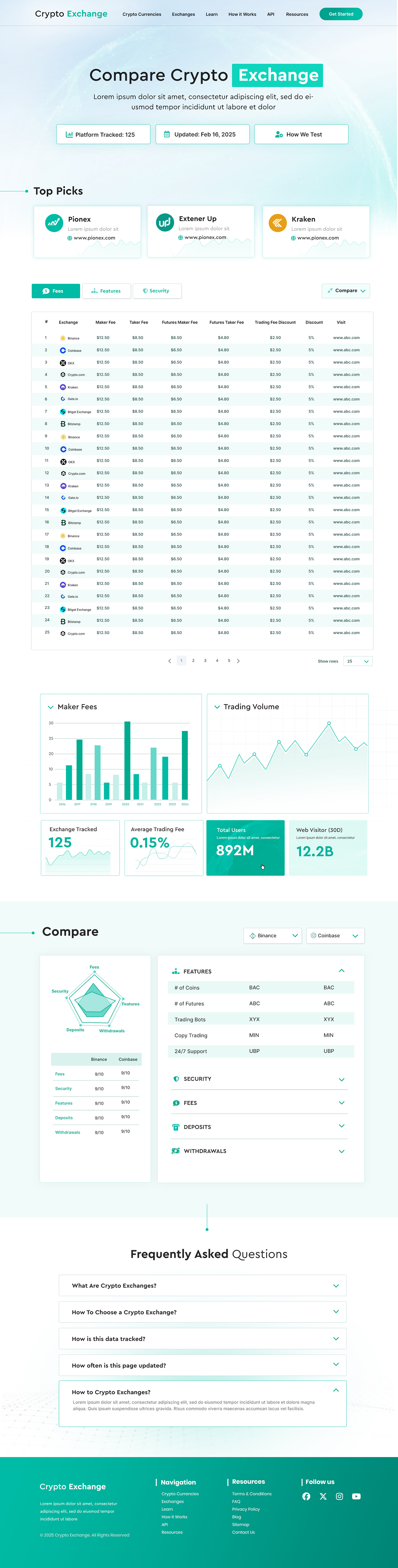 Diseño Web por Blue Sparrow para este proyecto | Diseño #34810803