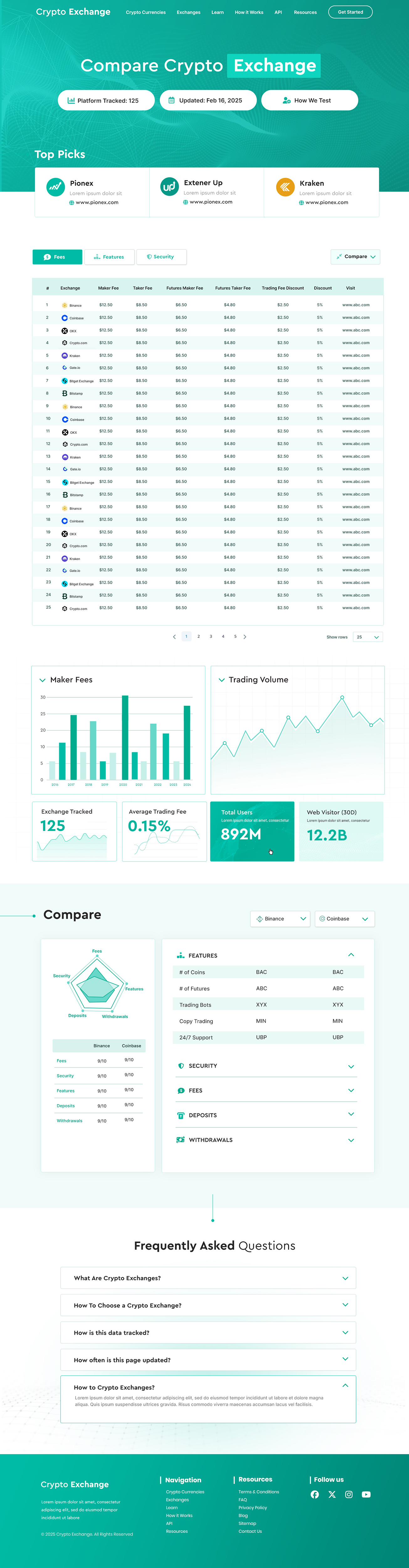 Web Design by Blue Sparrow for this project | Design #34810804