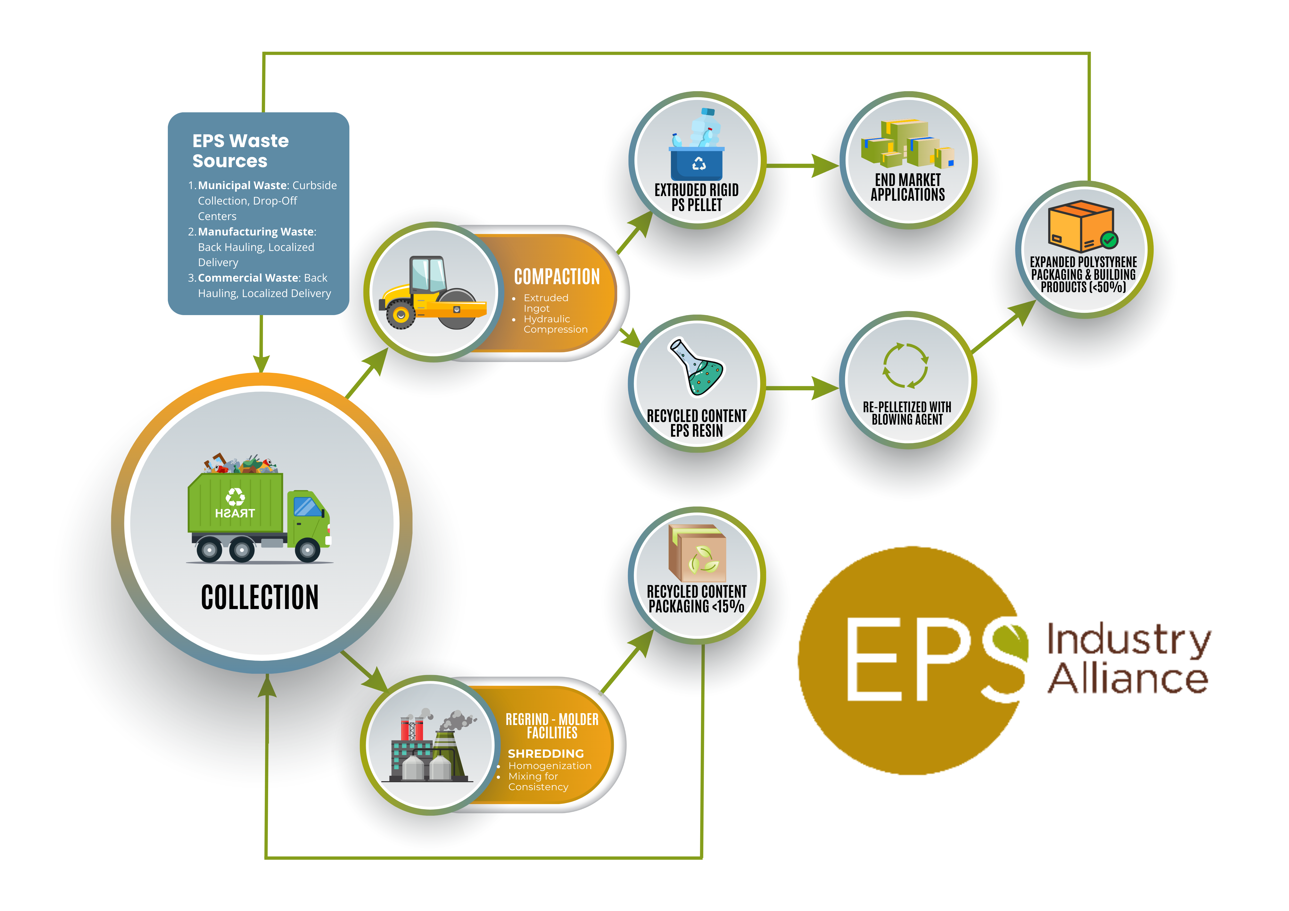 Diseño Infográfico por Custom A para EPS-IA | Diseño #34791340
