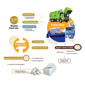 Infographic Design by MNM